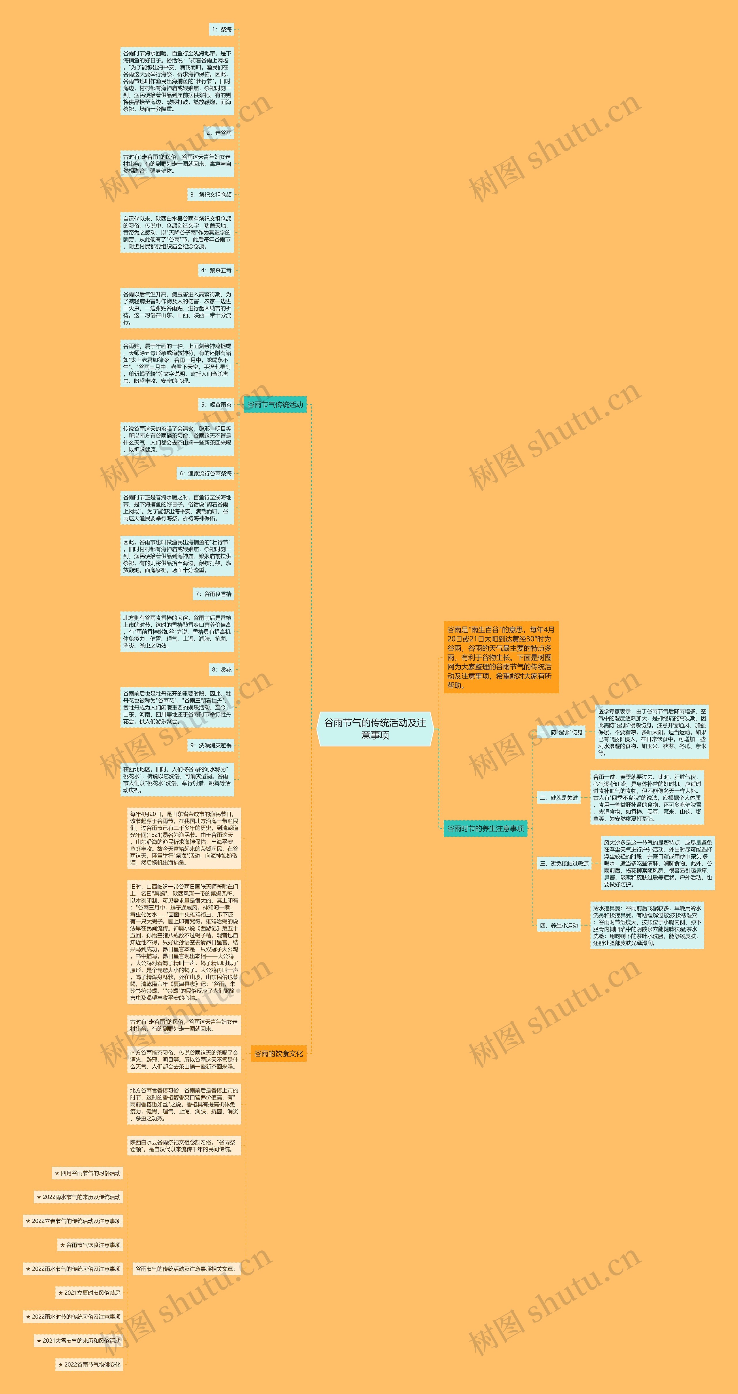 谷雨节气的传统活动及注意事项思维导图