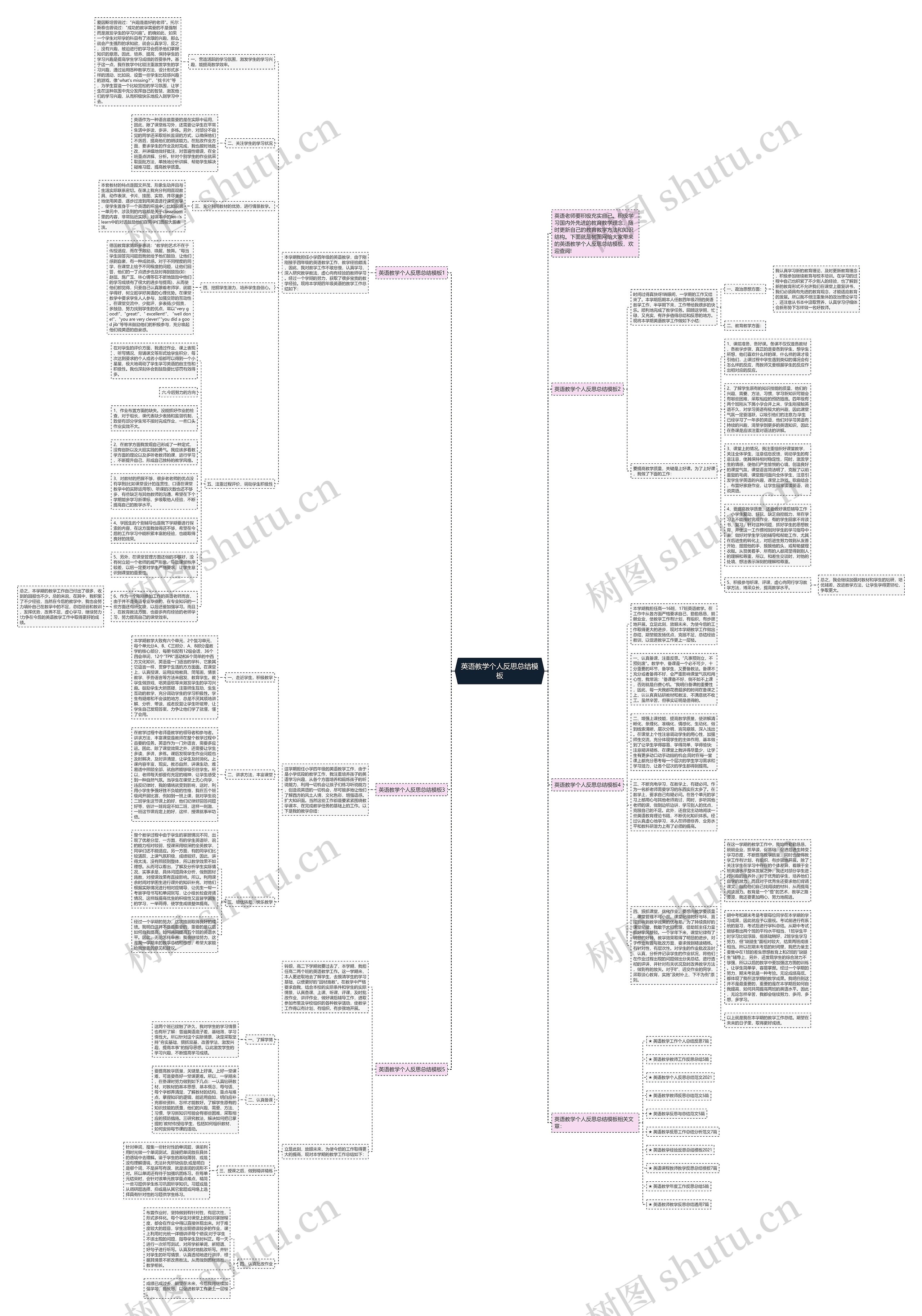 英语教学个人反思总结思维导图