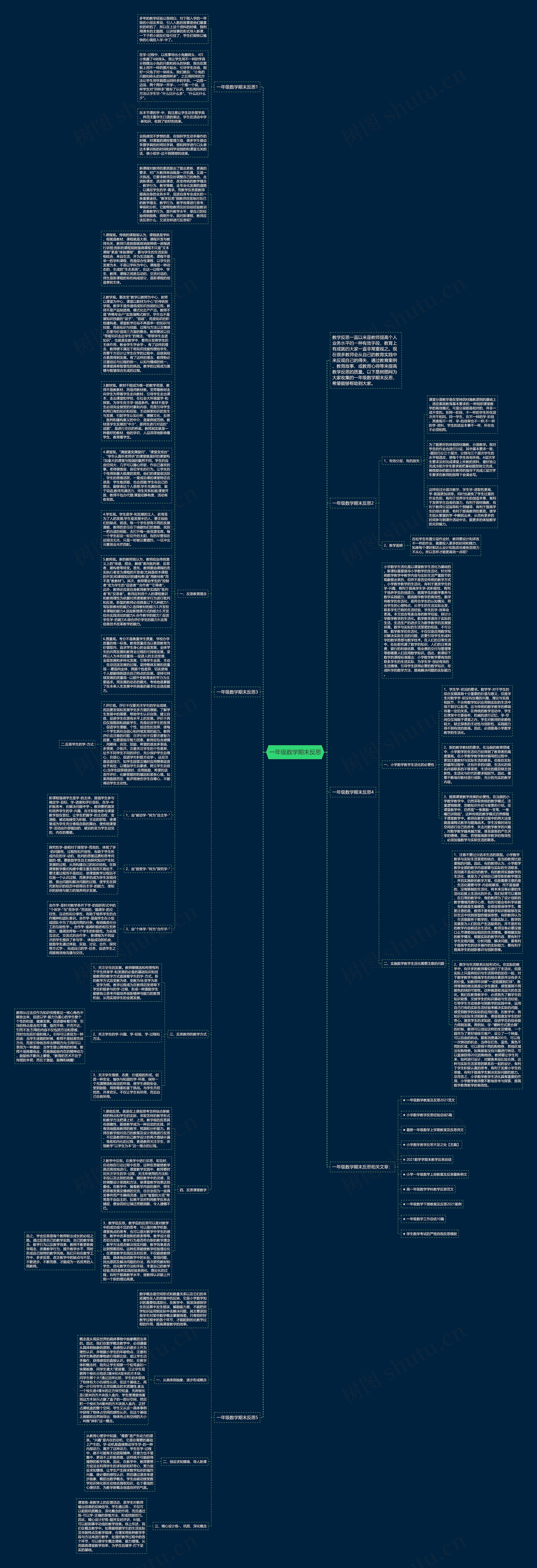 一年级数学期末反思思维导图