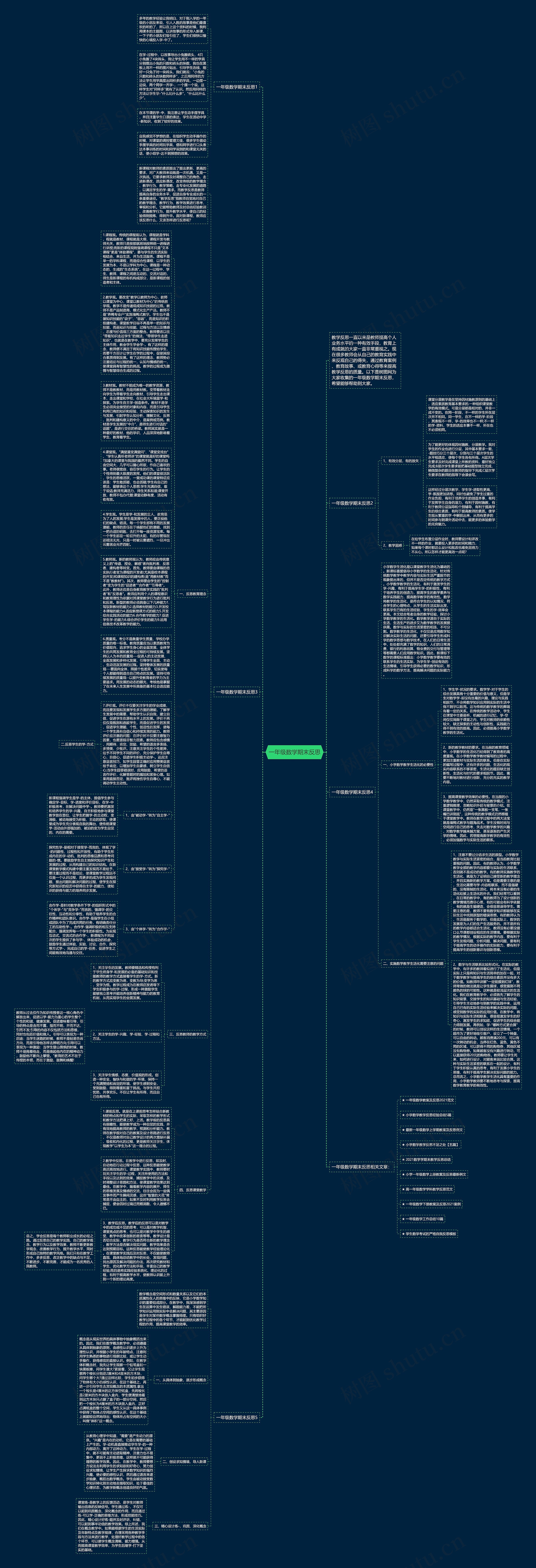 一年级数学期末反思思维导图高清图 一年级数学期末反思思维导图