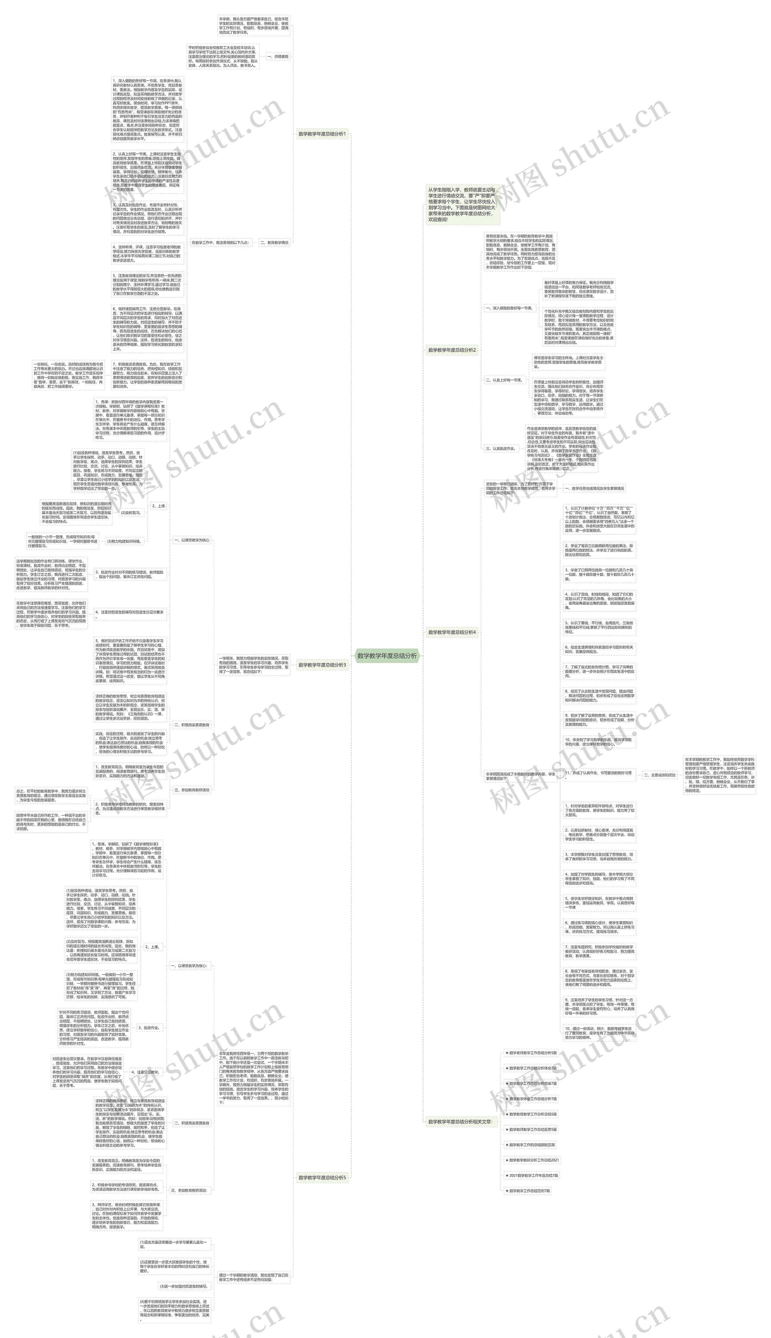数学教学年度总结分析思维导图