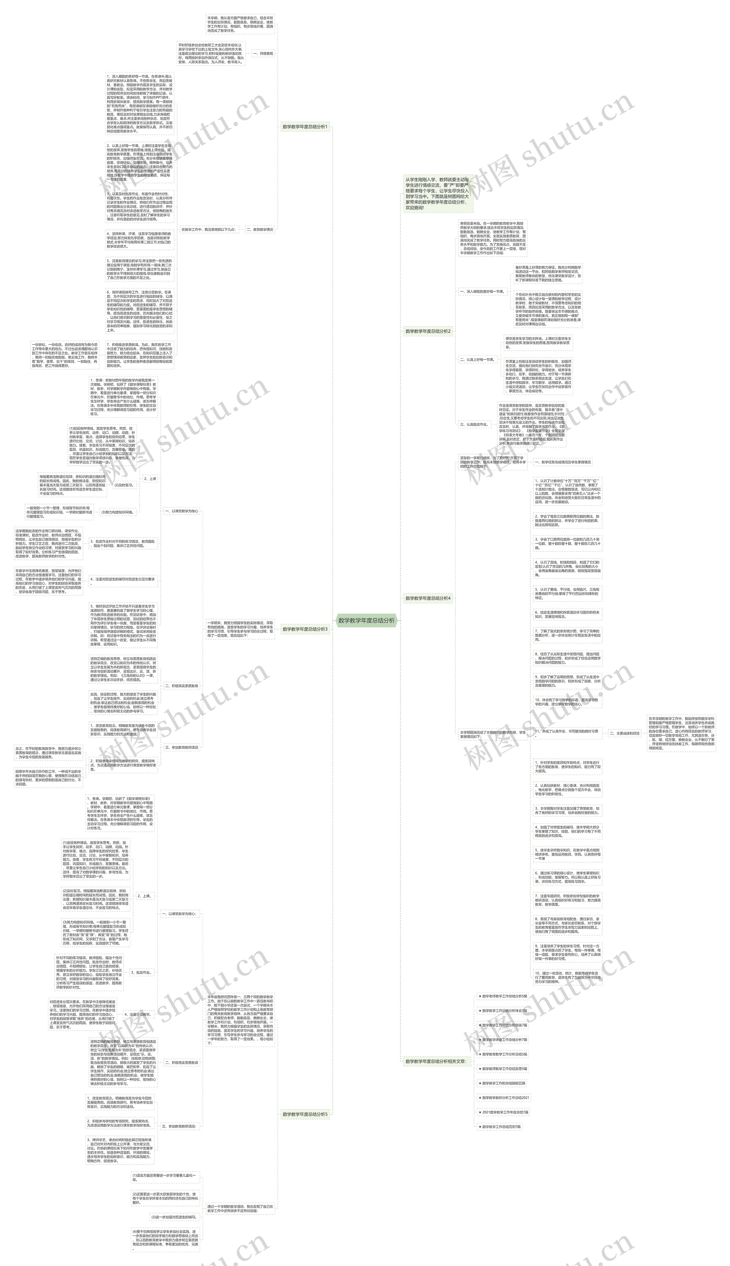 数学教学年度总结分析思维导图高清图 数学教学年度总结分析思维导图