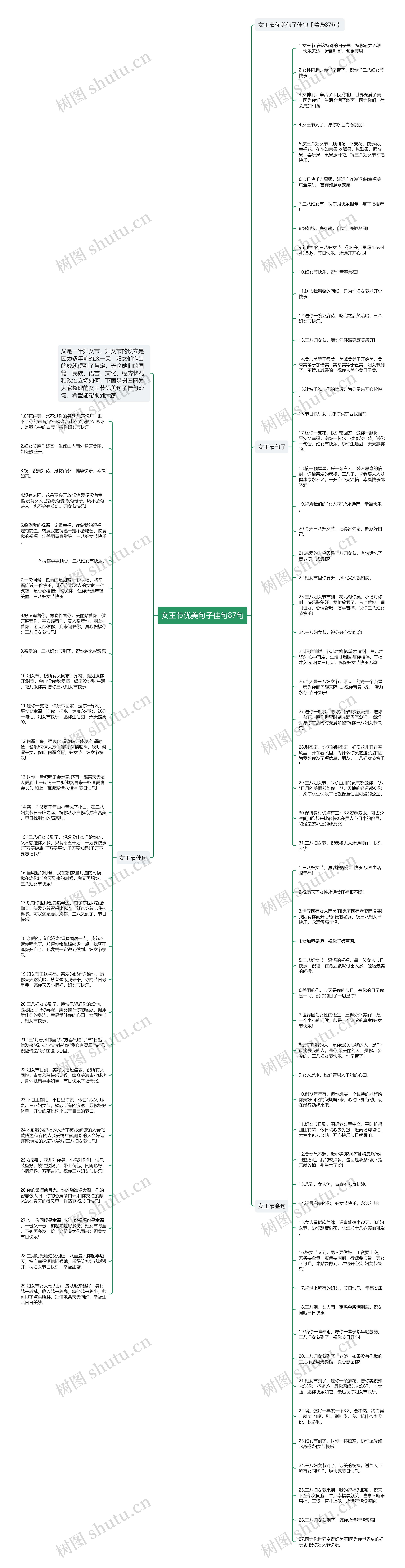 女王节优美句子佳句87句思维导图
