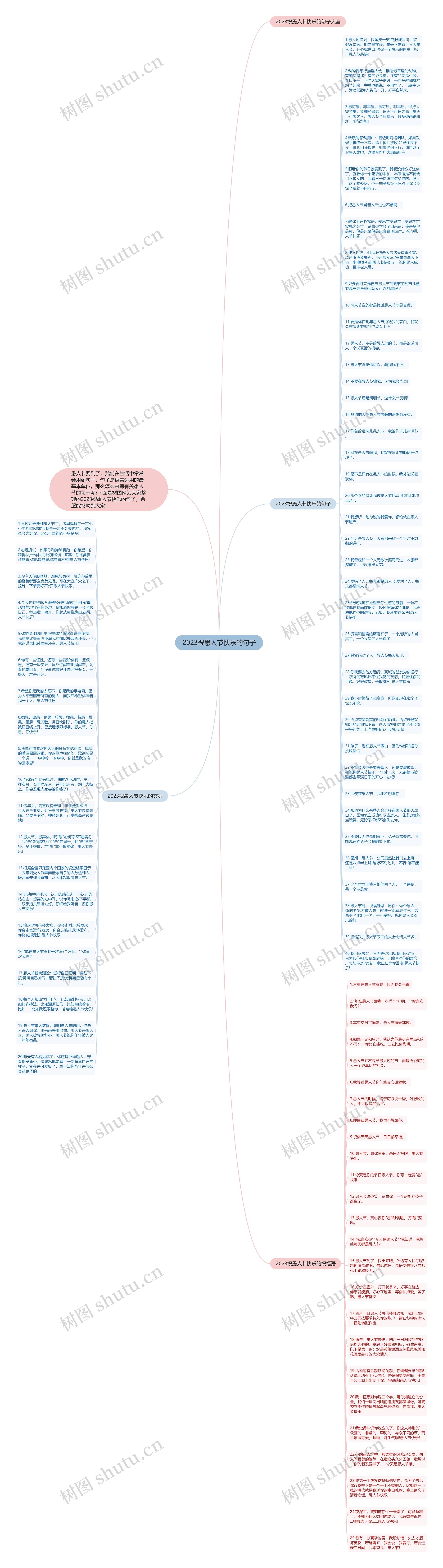 2023祝愚人节快乐的句子思维导图