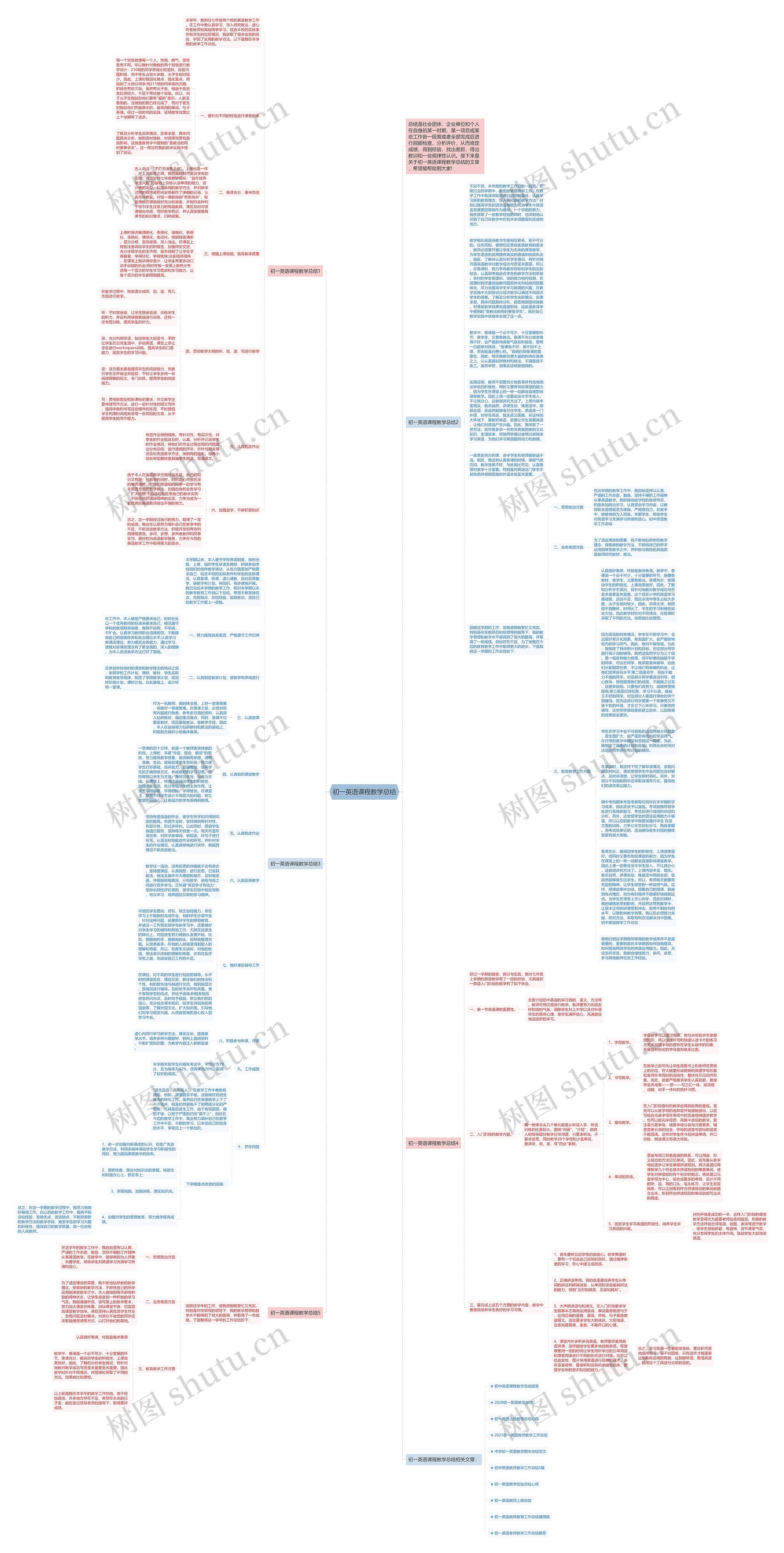 初一英语课程教学总结思维导图