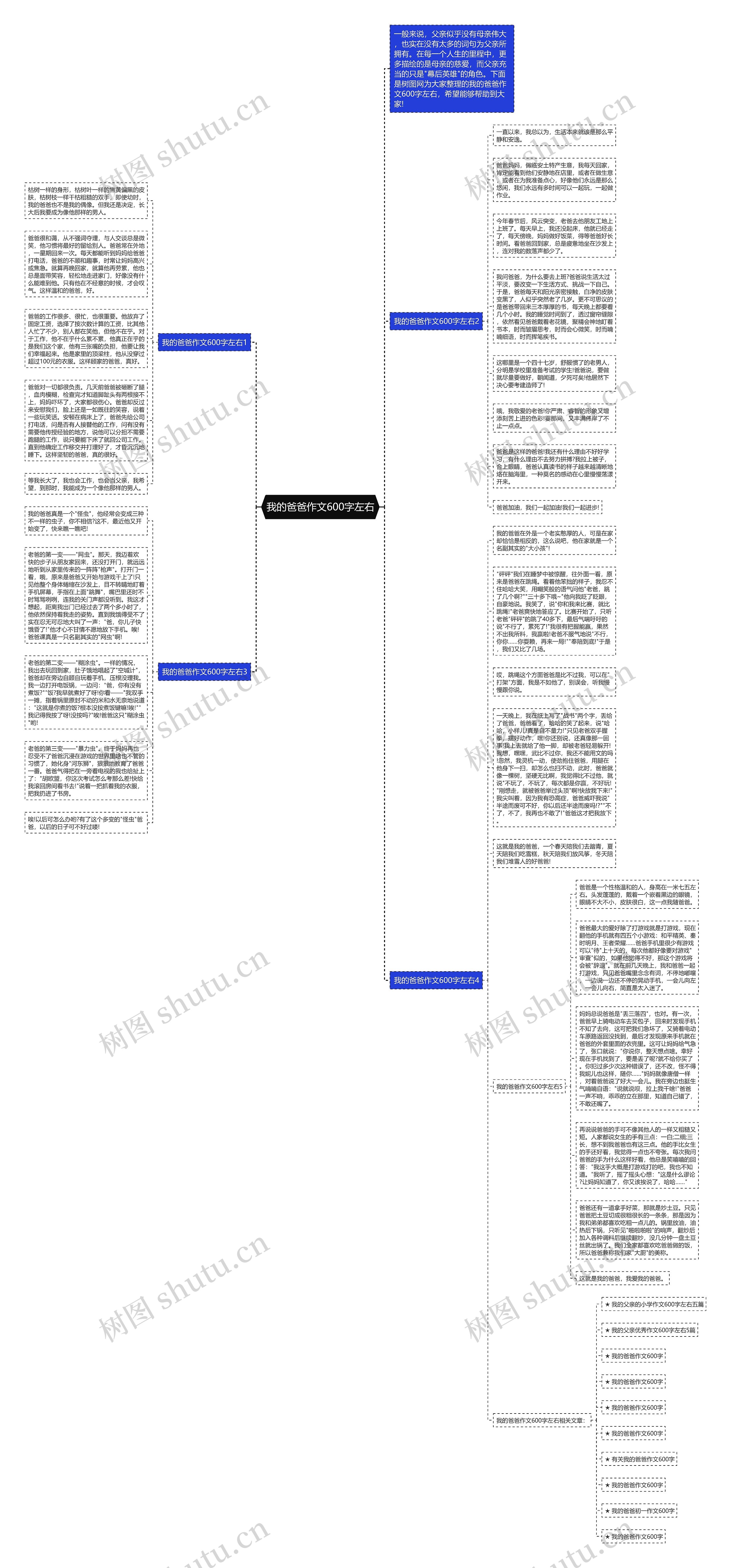 我的爸爸作文600字左右思维导图