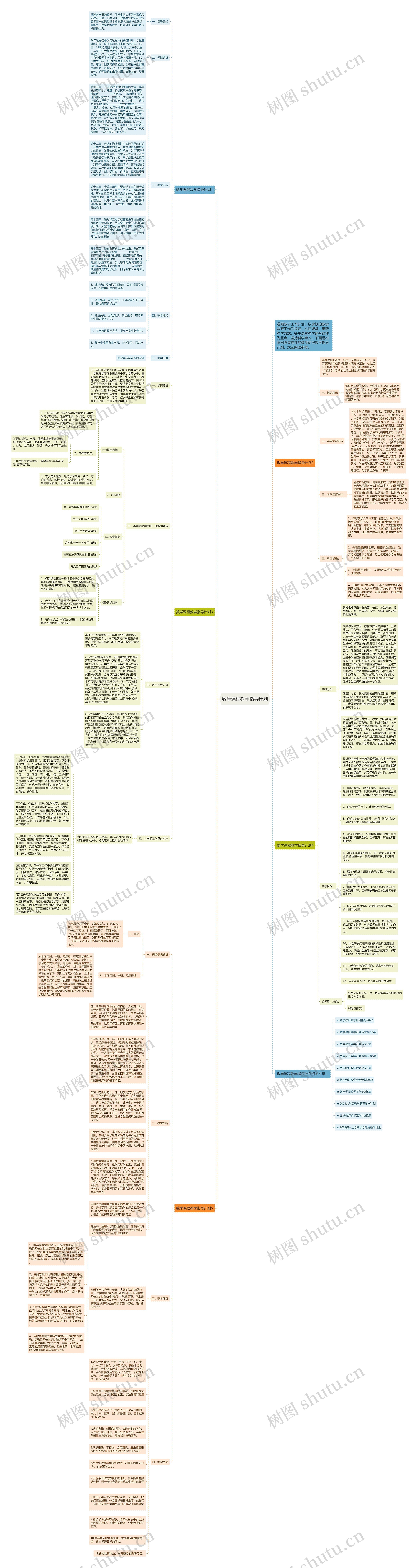 数学课程教学指导计划思维导图