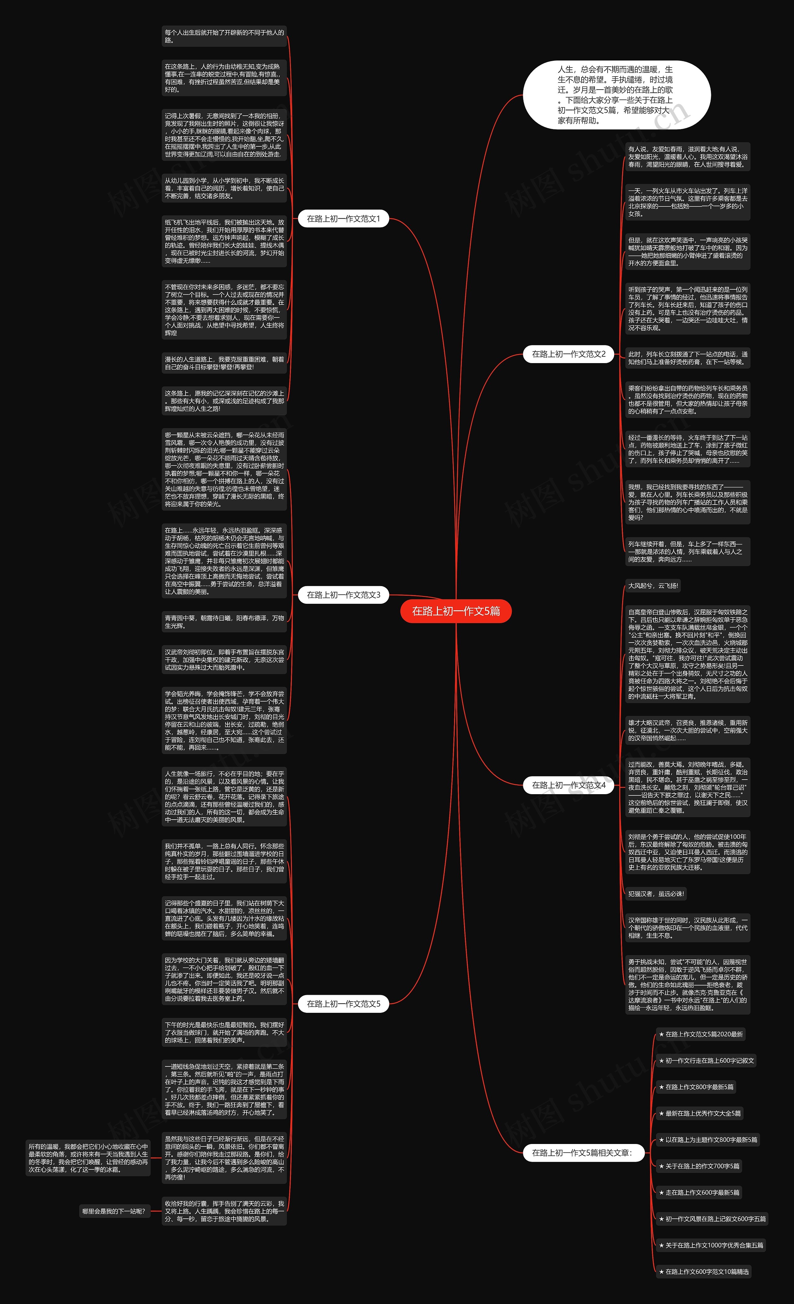 在路上初一作文5篇思维导图高清图 在路上初一作文5篇思维导图