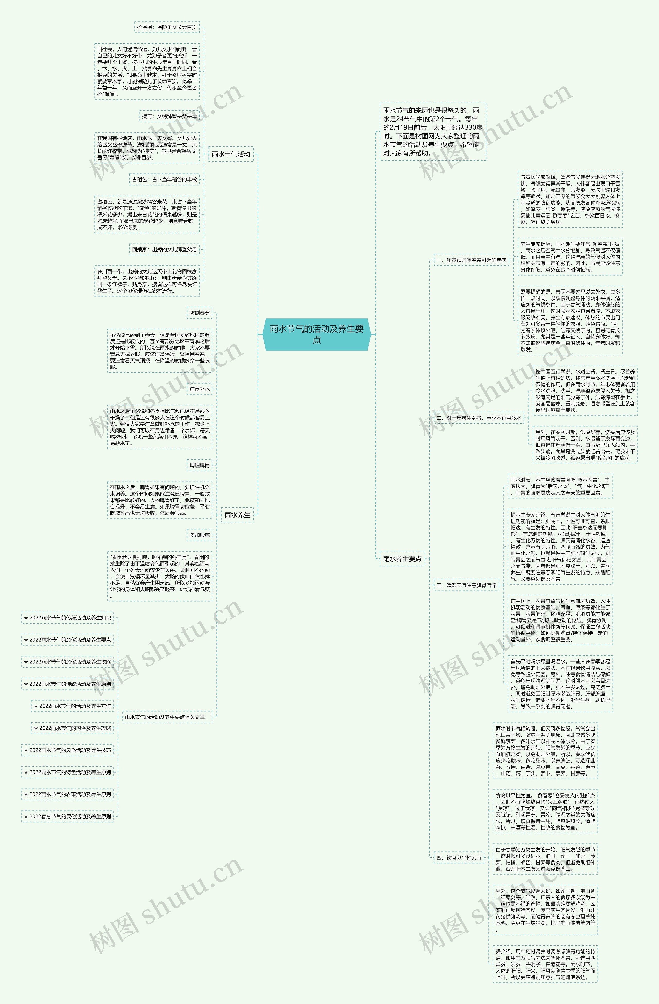 雨水节气的活动及养生要点思维导图