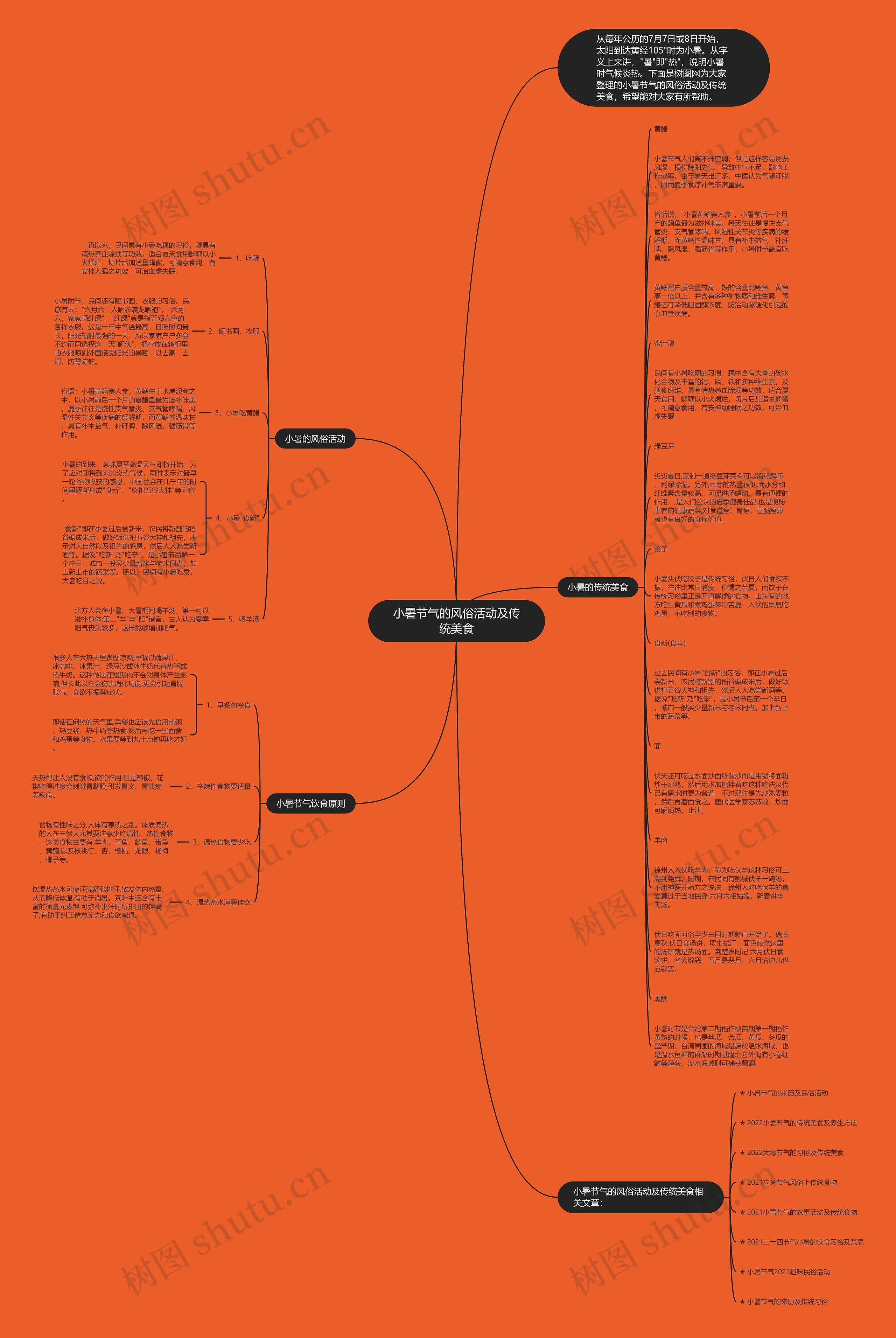 小暑节气的风俗活动及传统美食思维导图