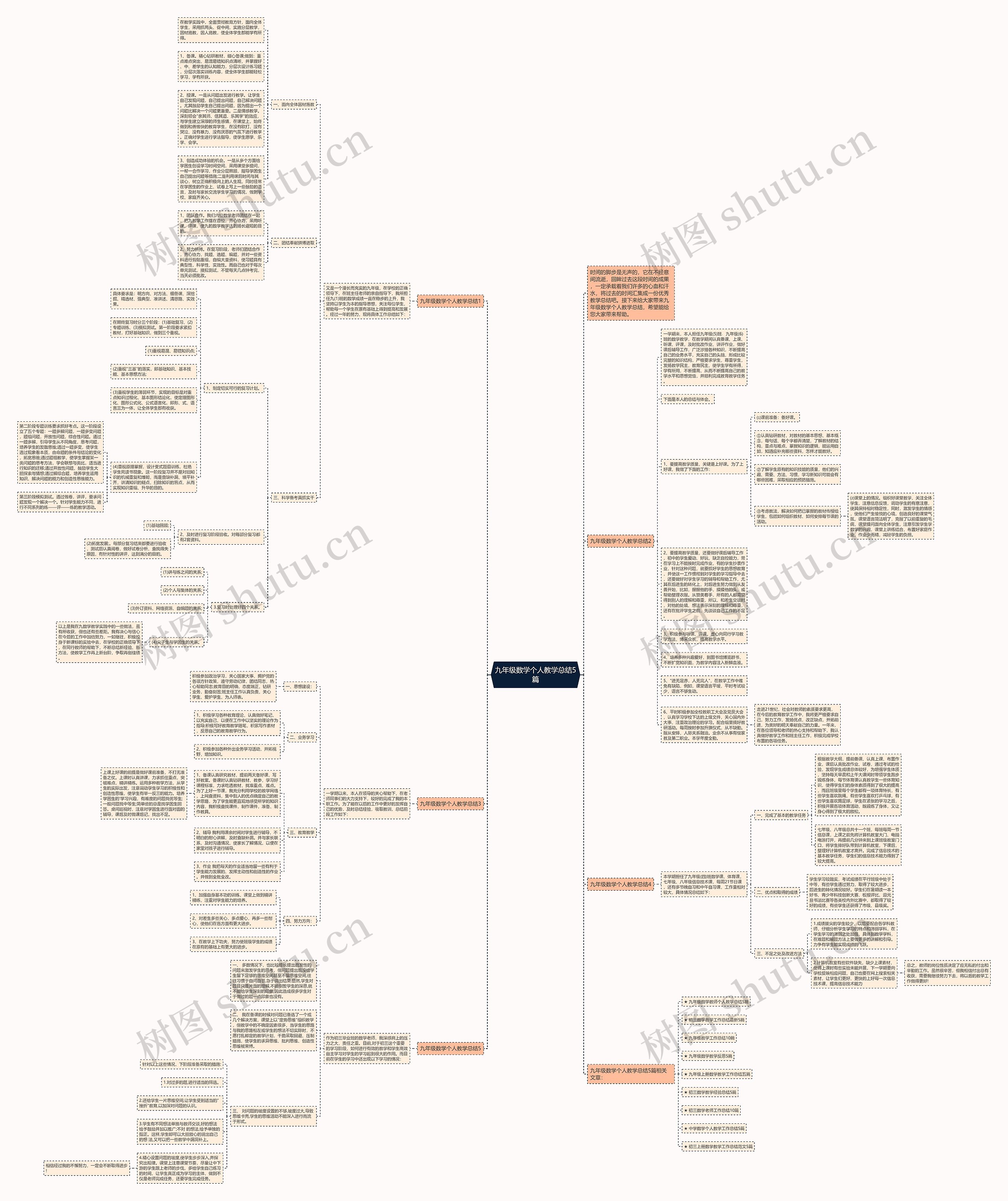 九年级数学个人教学总结5篇思维导图