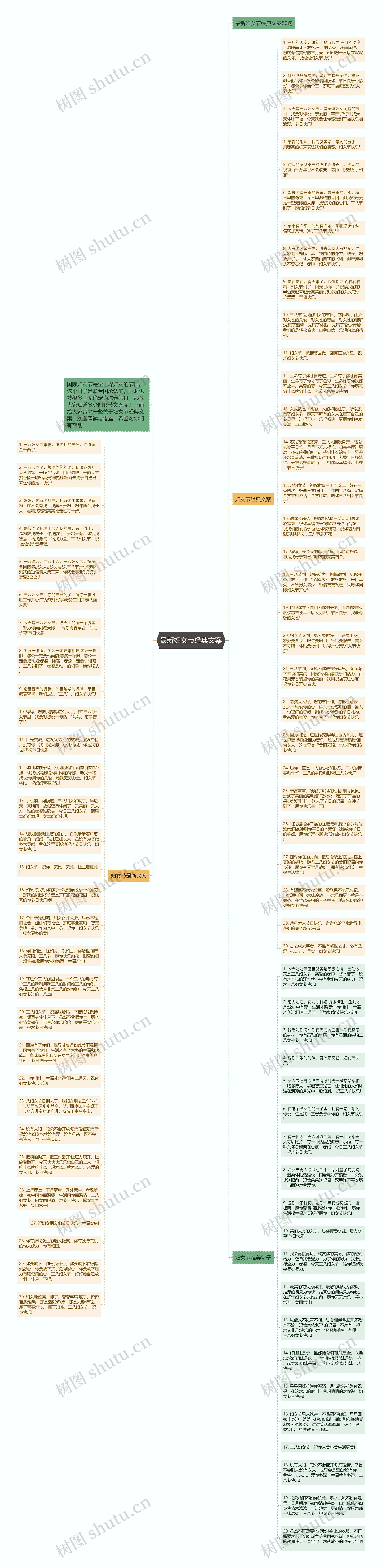最新妇女节经典文案思维导图