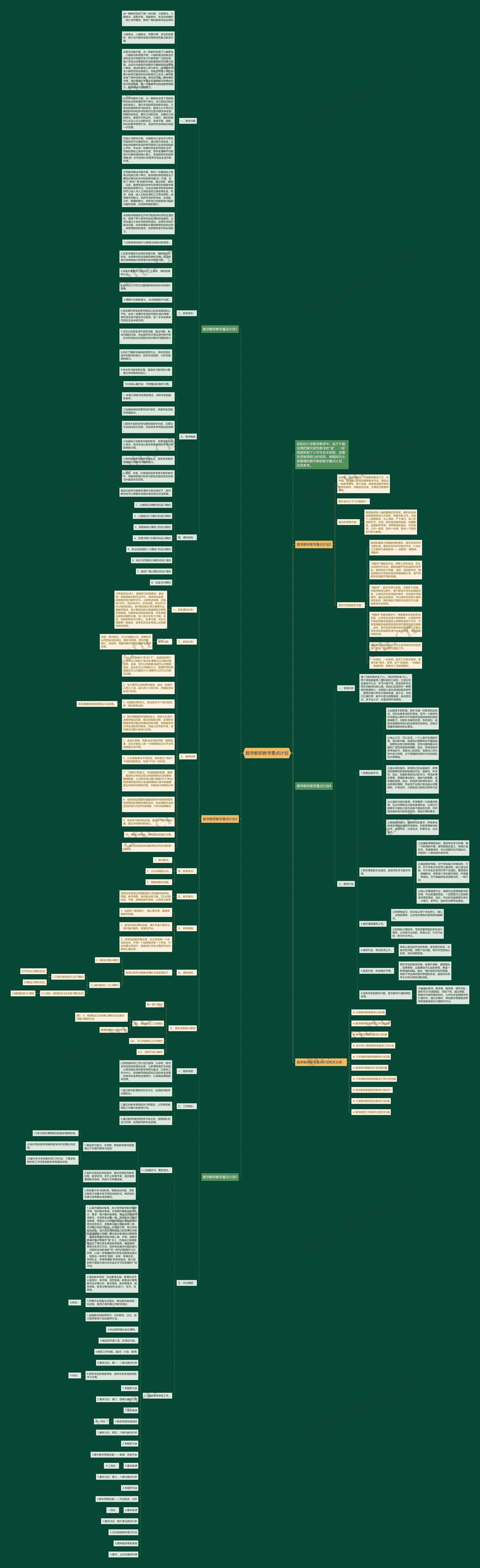 数学教研教学重点计划思维导图