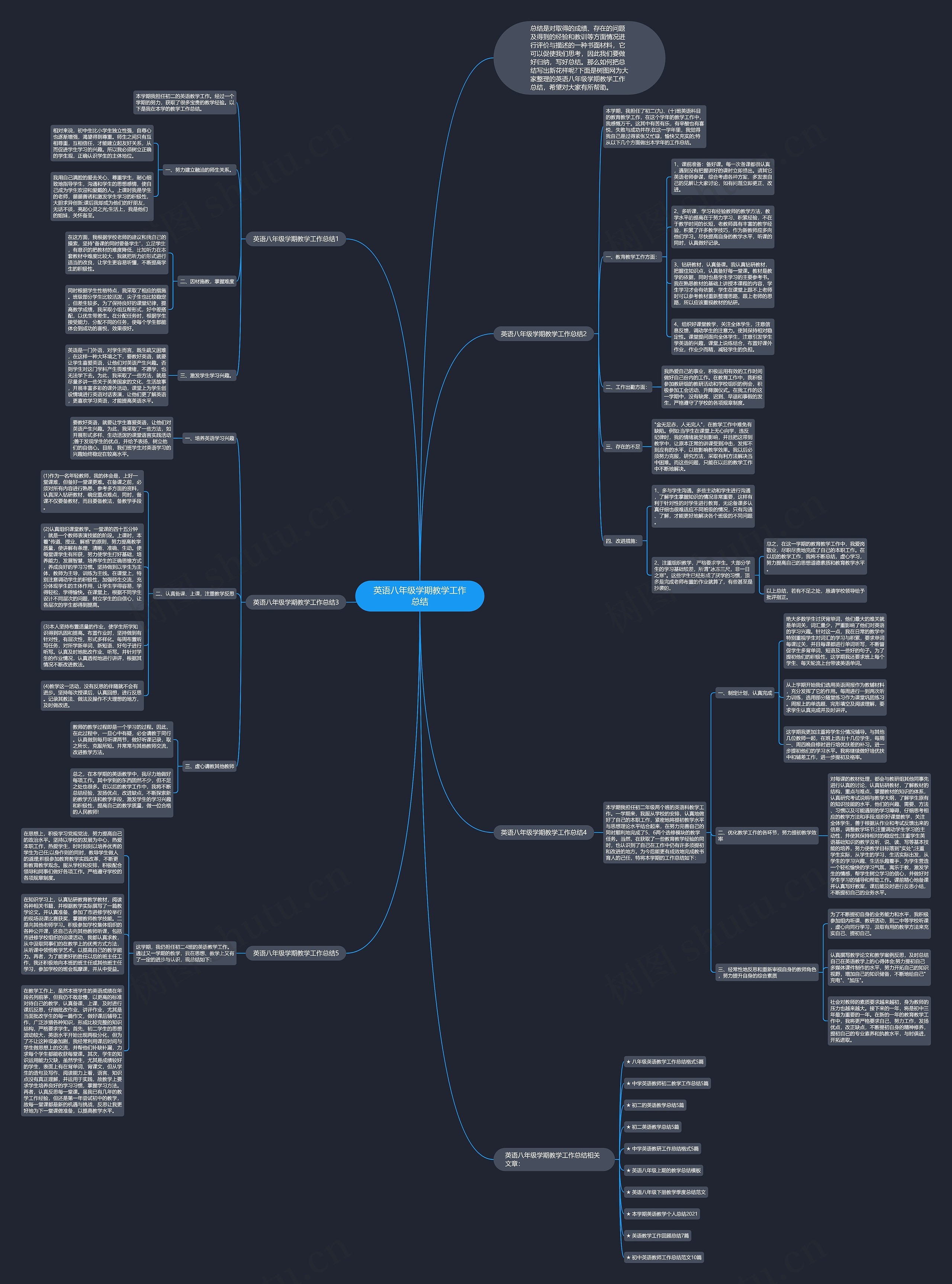 英语八年级学期教学工作总结思维导图