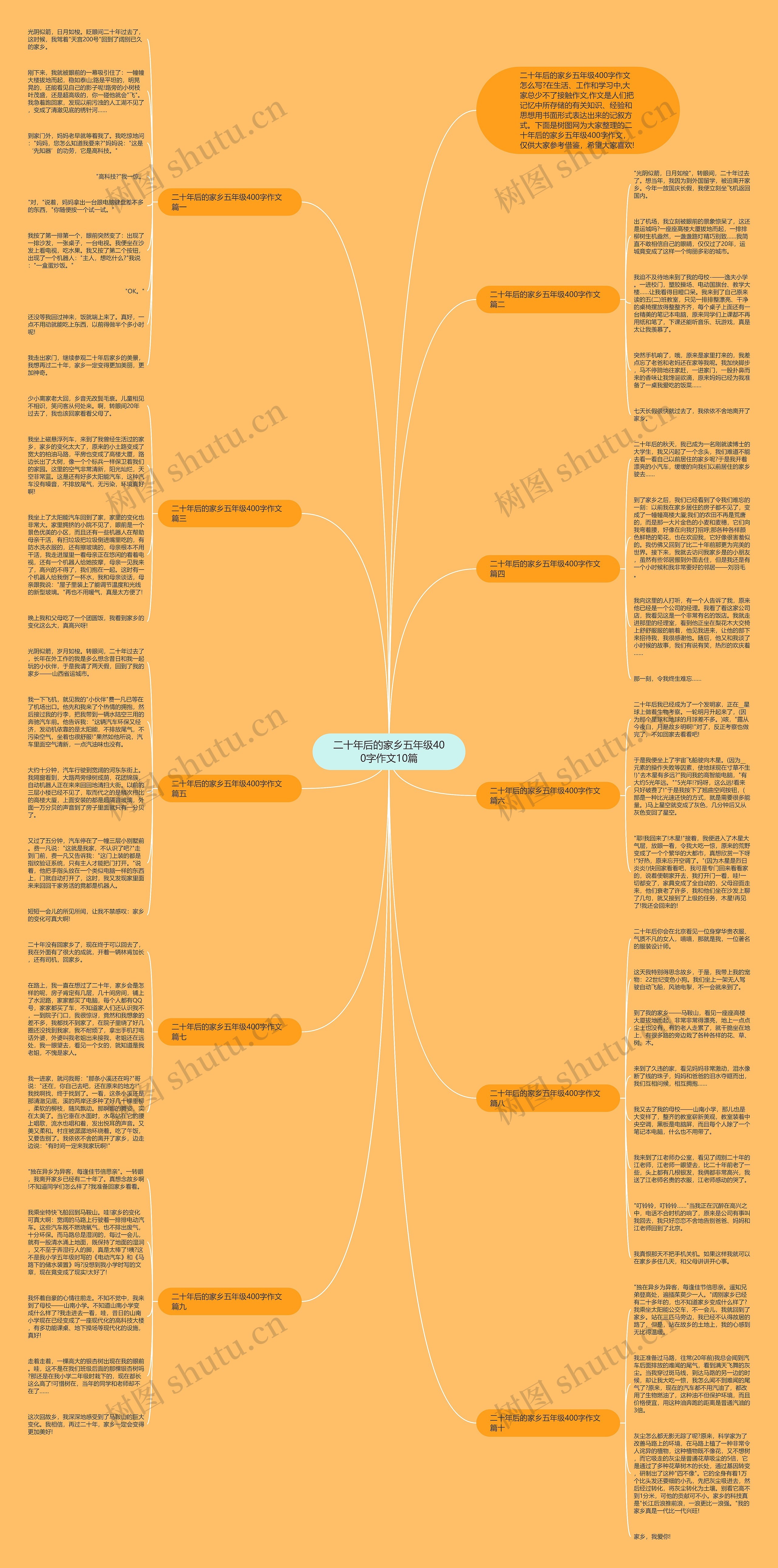 二十年后的家乡五年级400字作文10篇思维导图