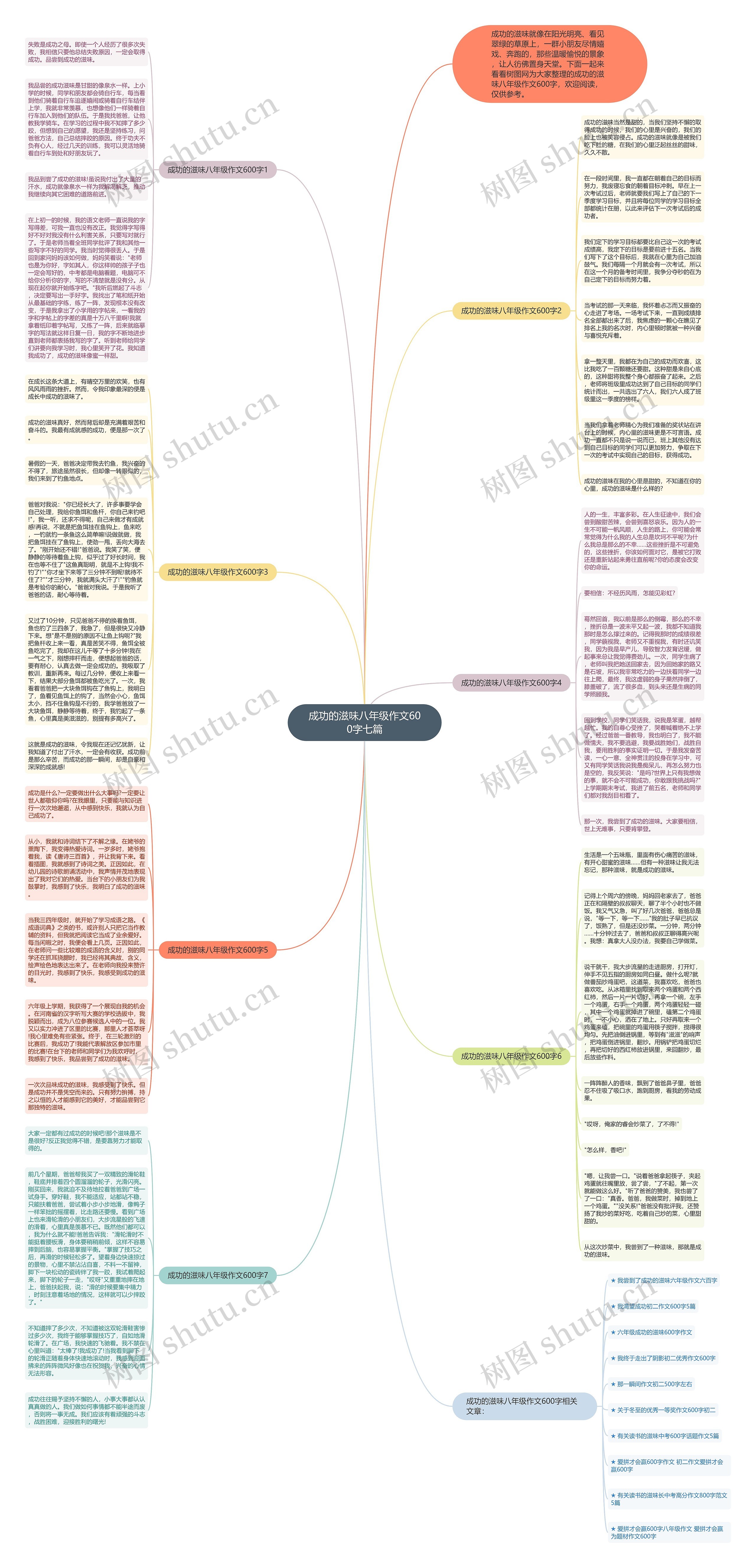 成功的滋味八年级作文600字七篇思维导图