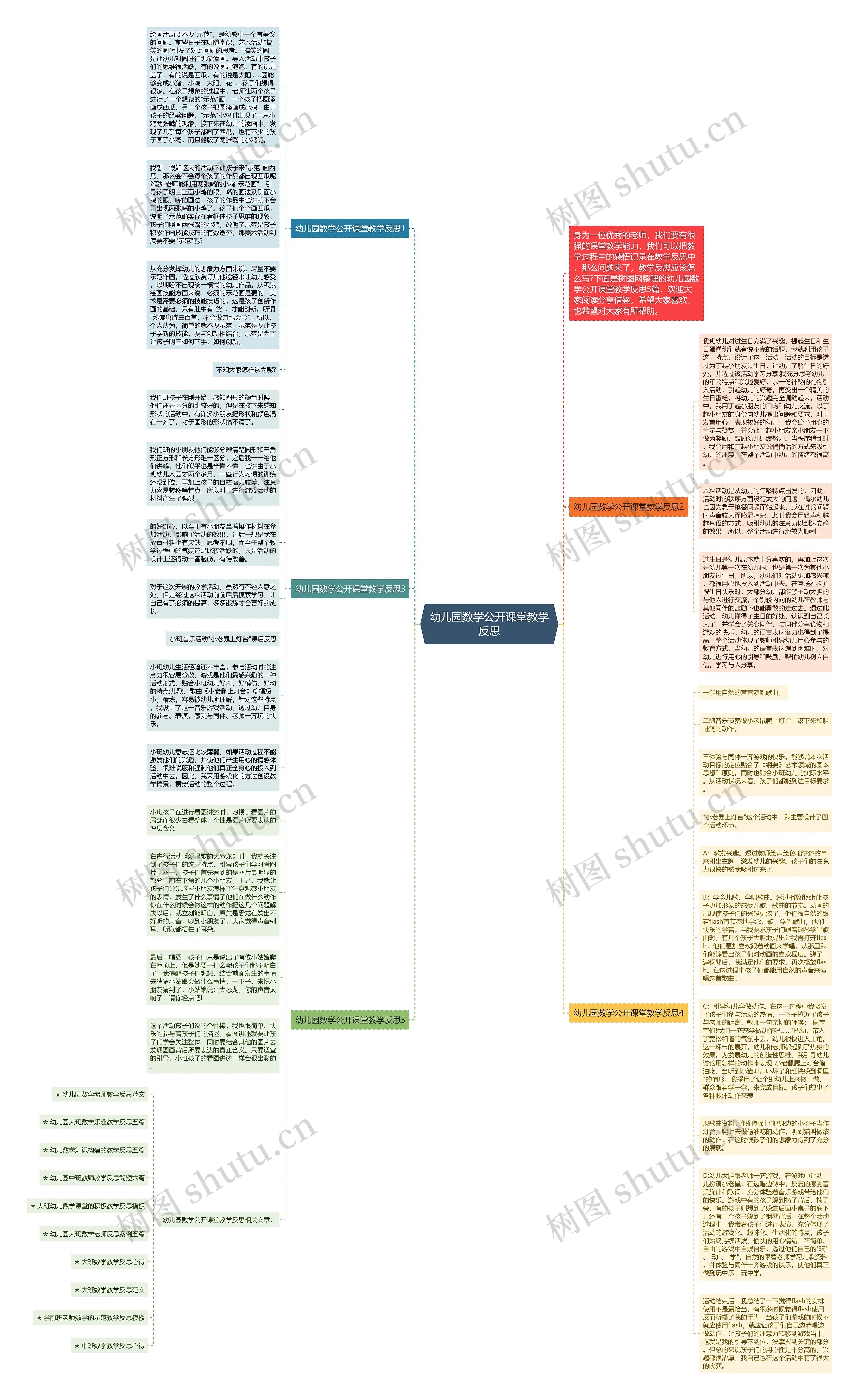 幼儿园数学公开课堂教学反思思维导图