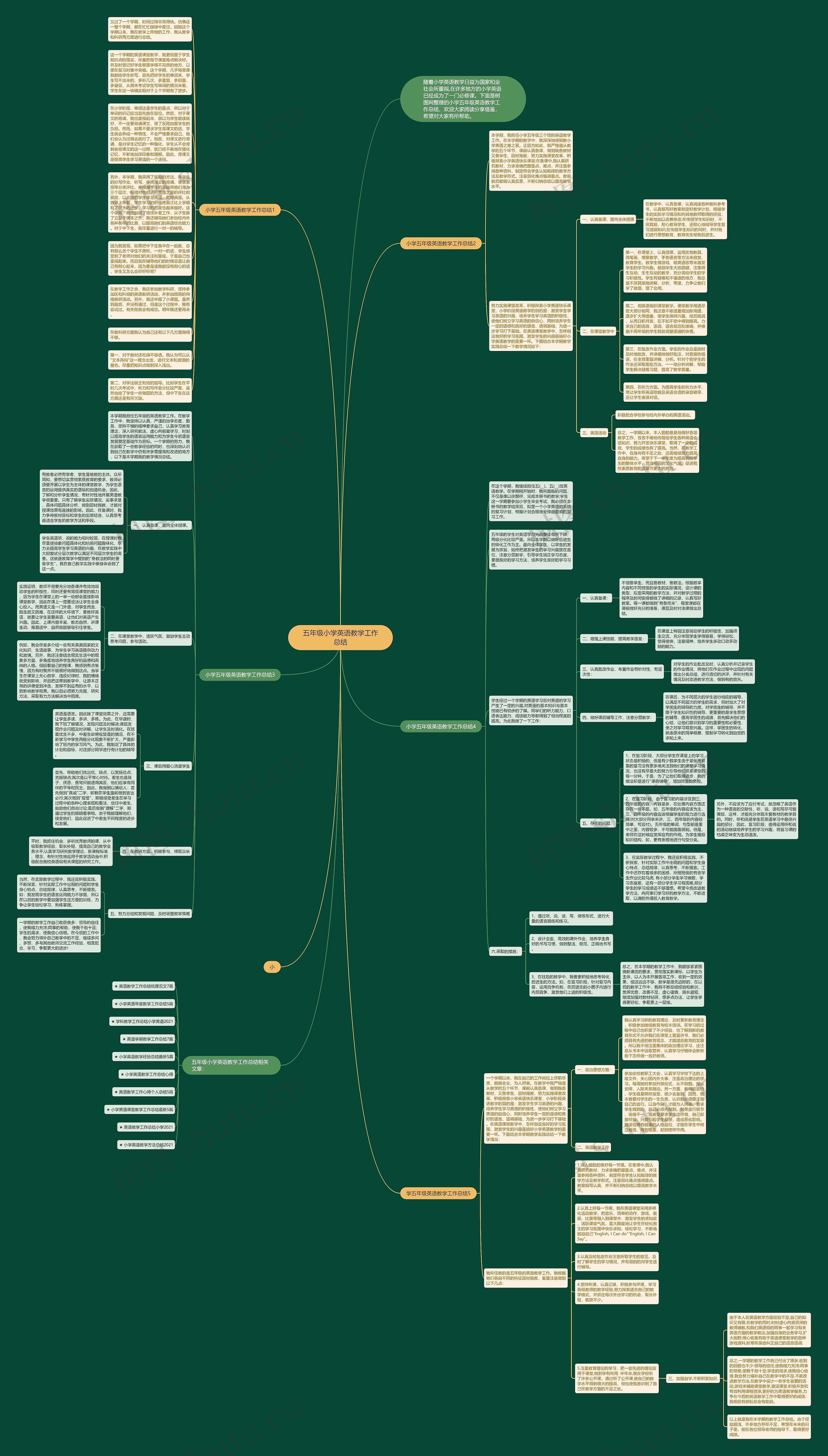 五年级小学英语教学工作总结思维导图