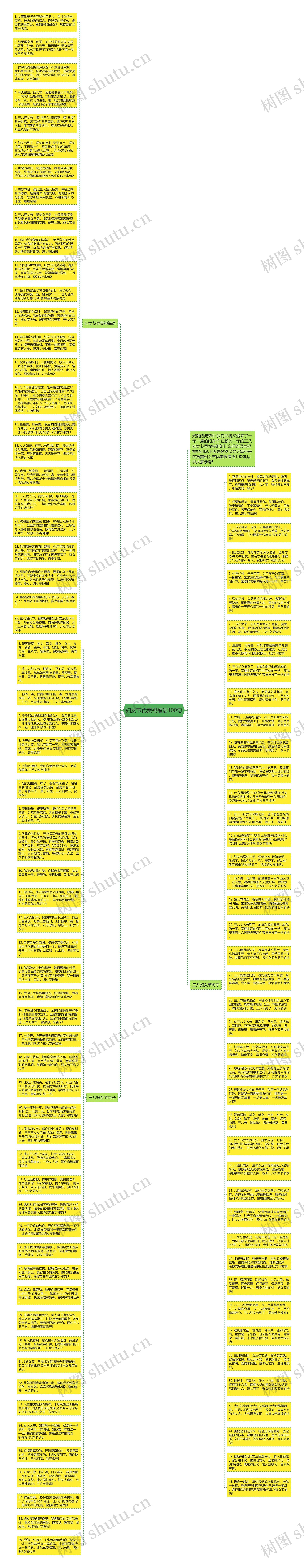 妇女节优美祝福语100句思维导图