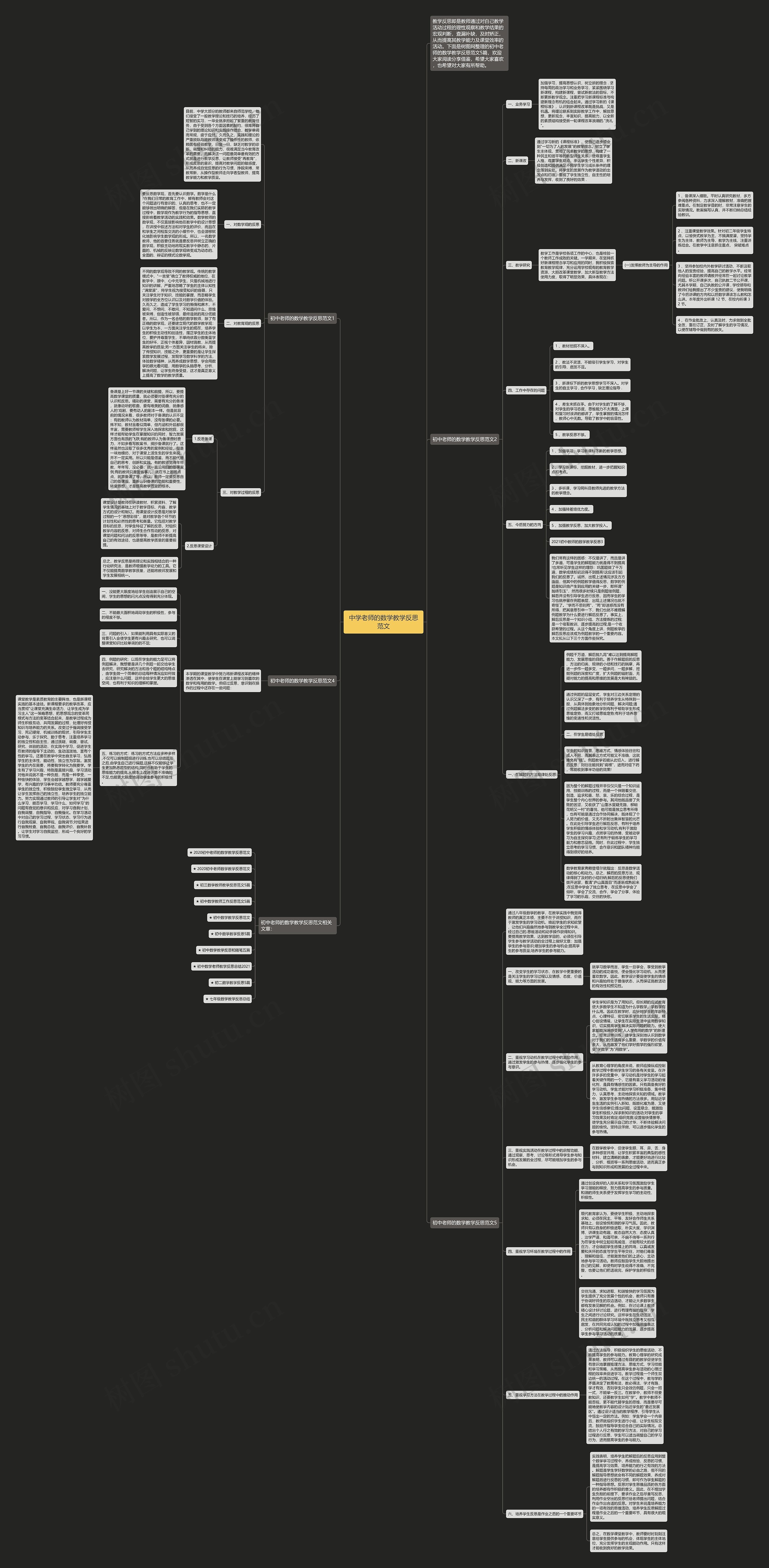 中学老师的数学教学反思范文思维导图