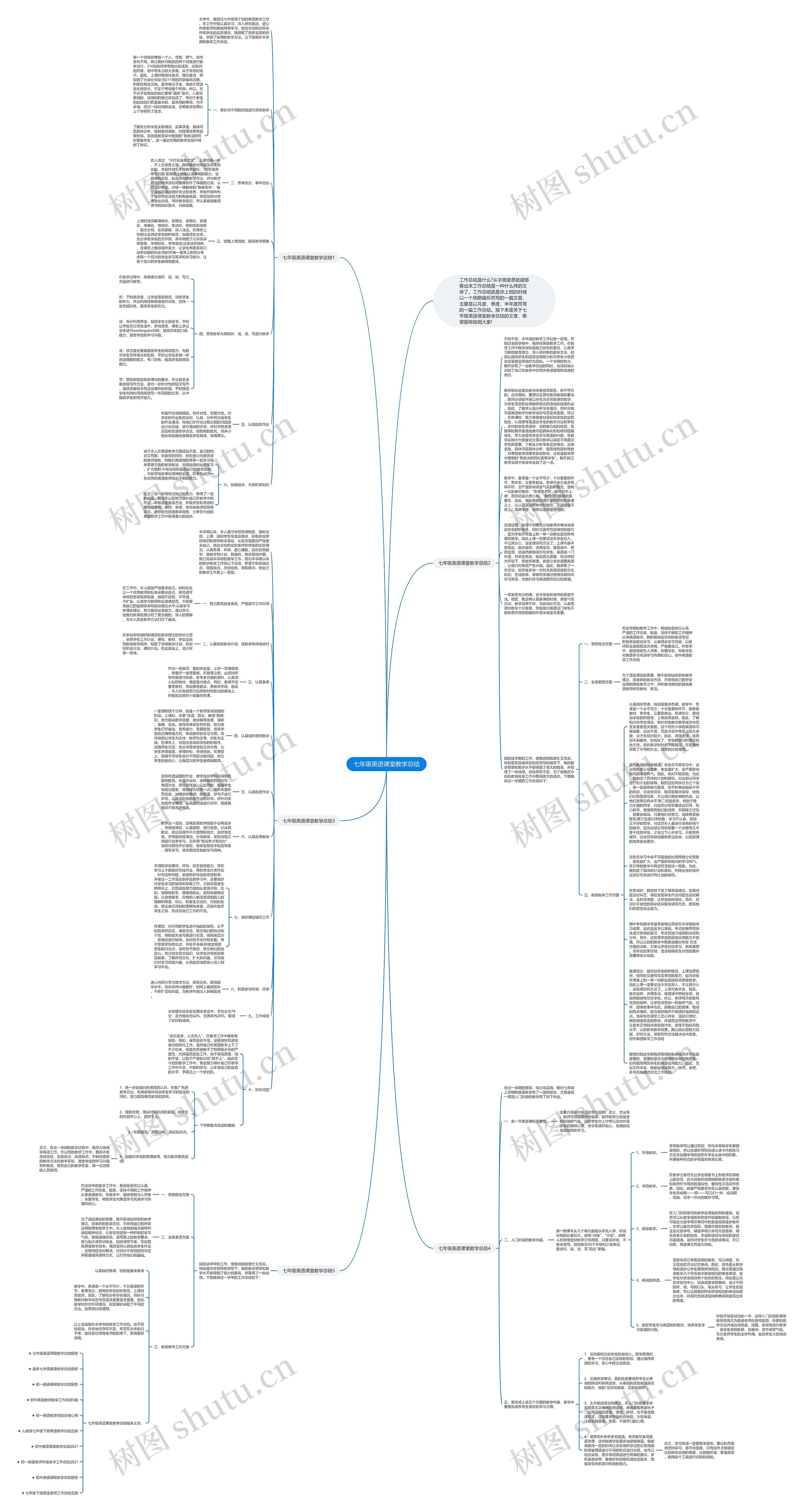 七年级英语课堂教学总结思维导图