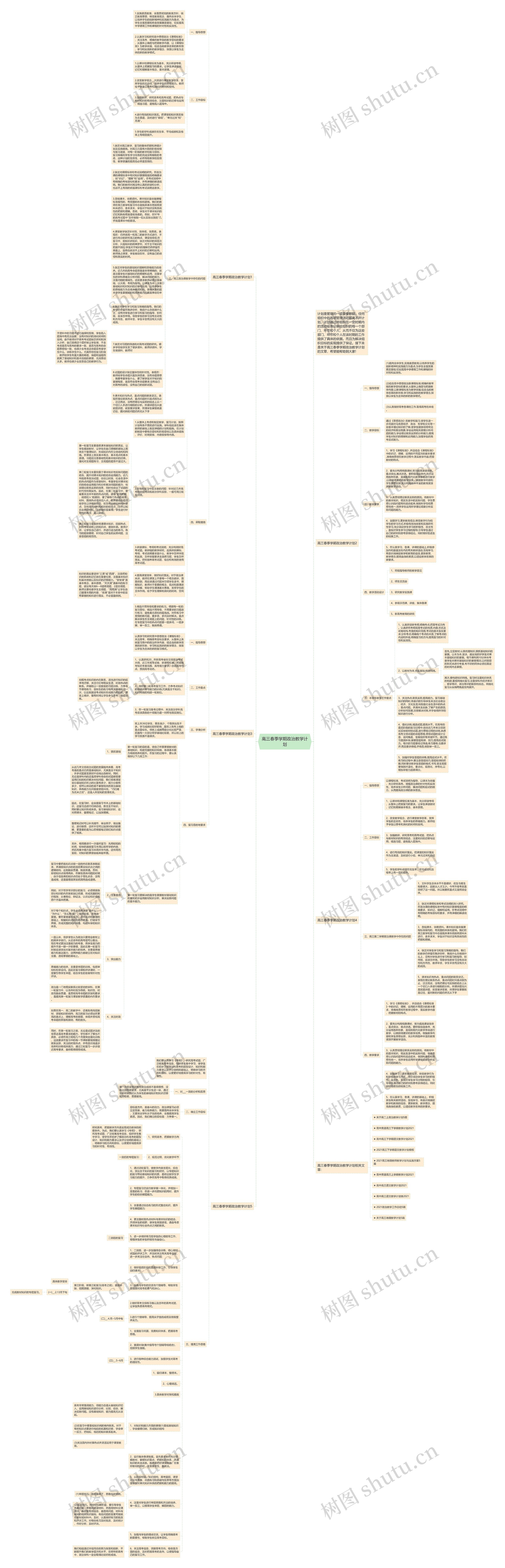 高三春季学期政治教学计划思维导图