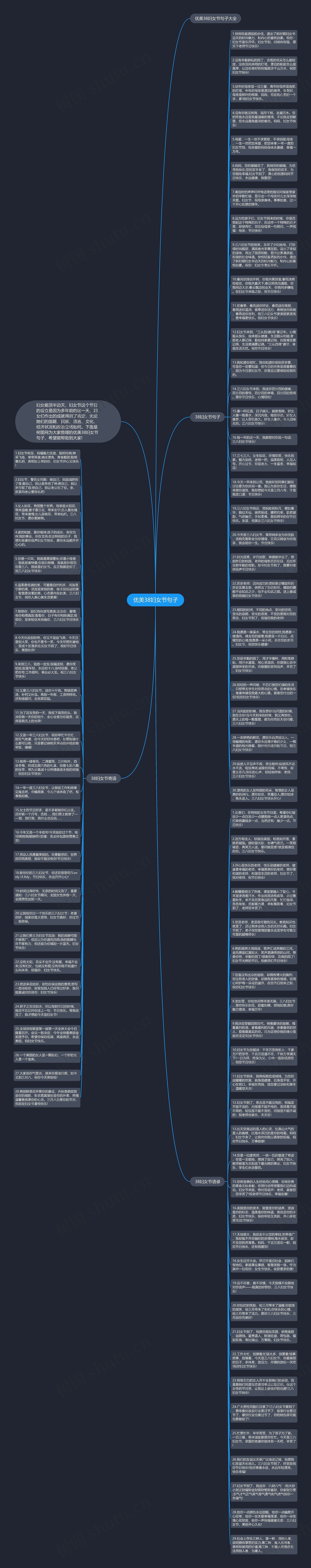 优美38妇女节句子思维导图