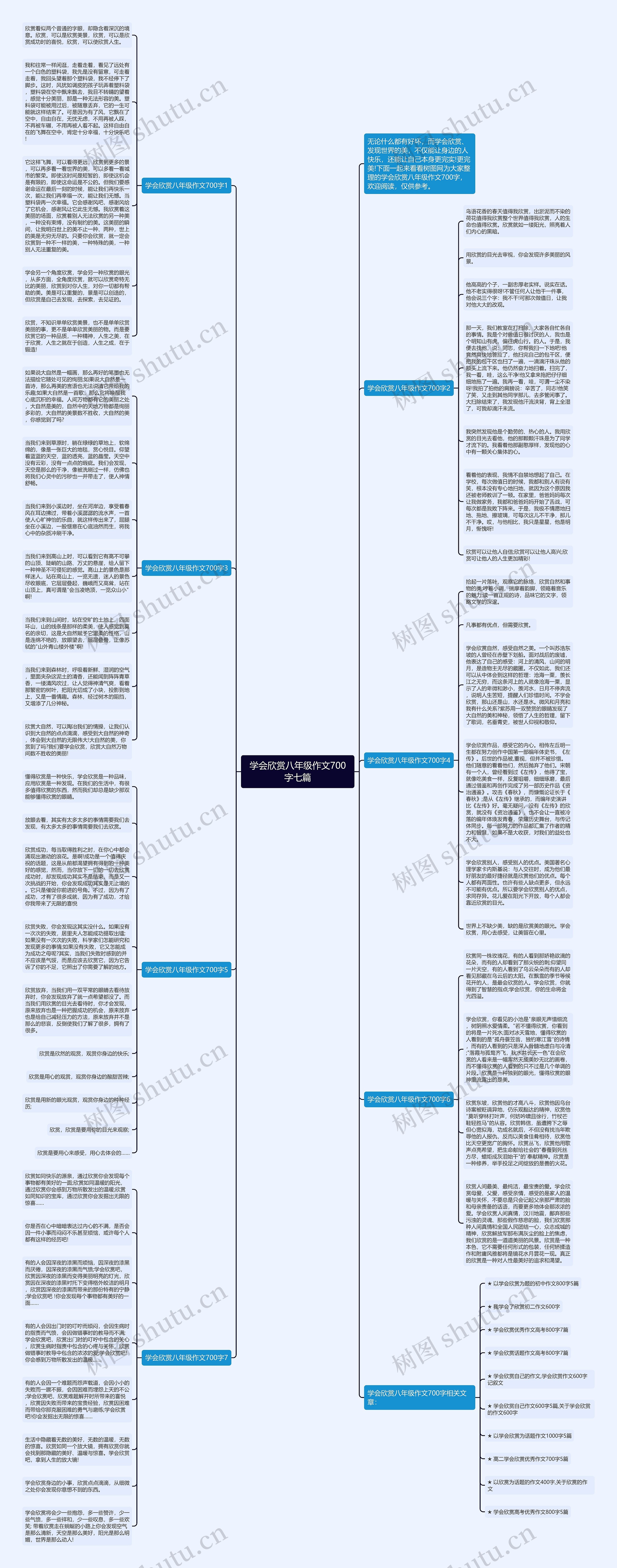学会欣赏八年级作文700字七篇思维导图