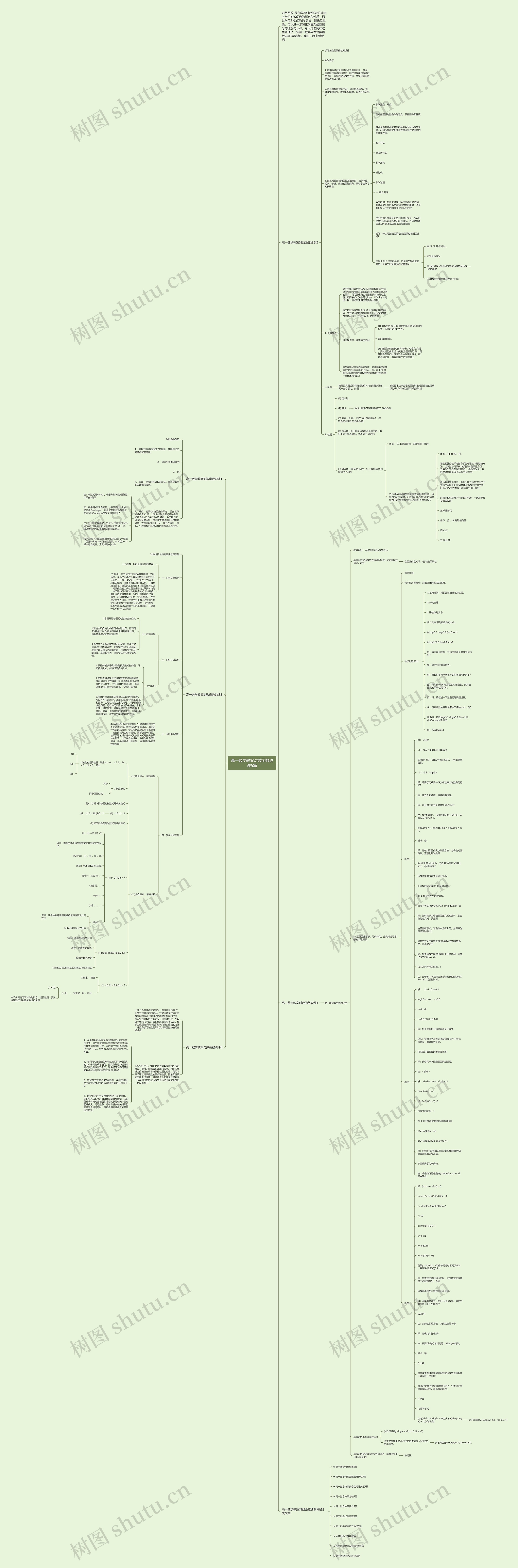 高一数学教案对数函数说课5篇思维导图