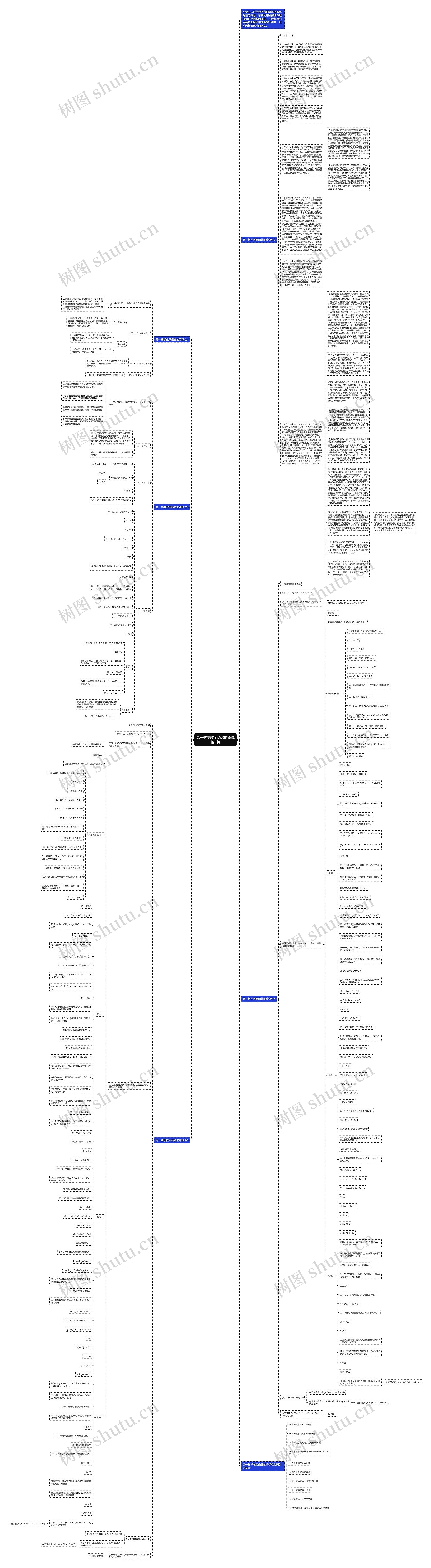 高一数学教案函数的奇偶性5篇思维导图