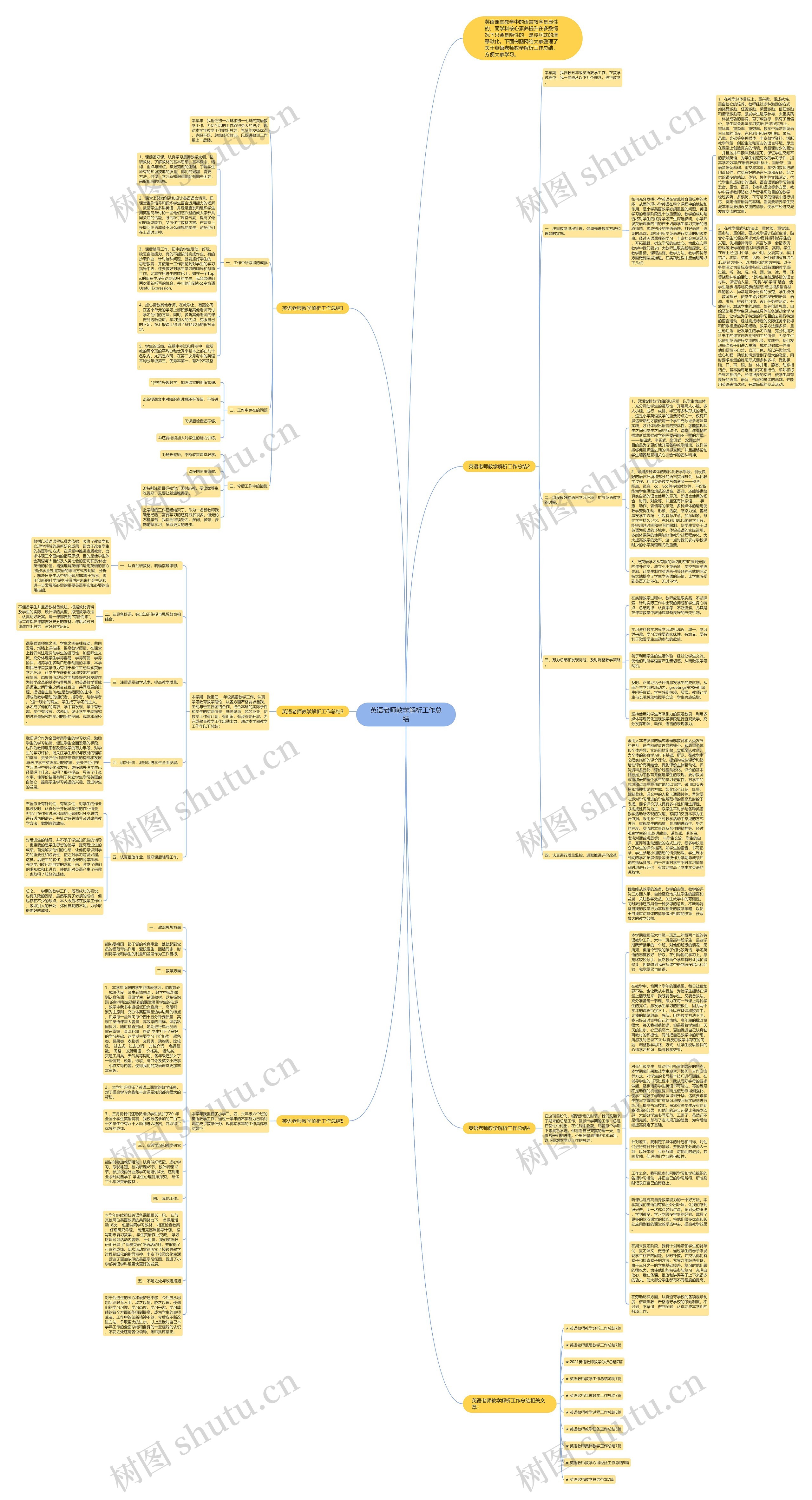 英语老师教学解析工作总结思维导图
