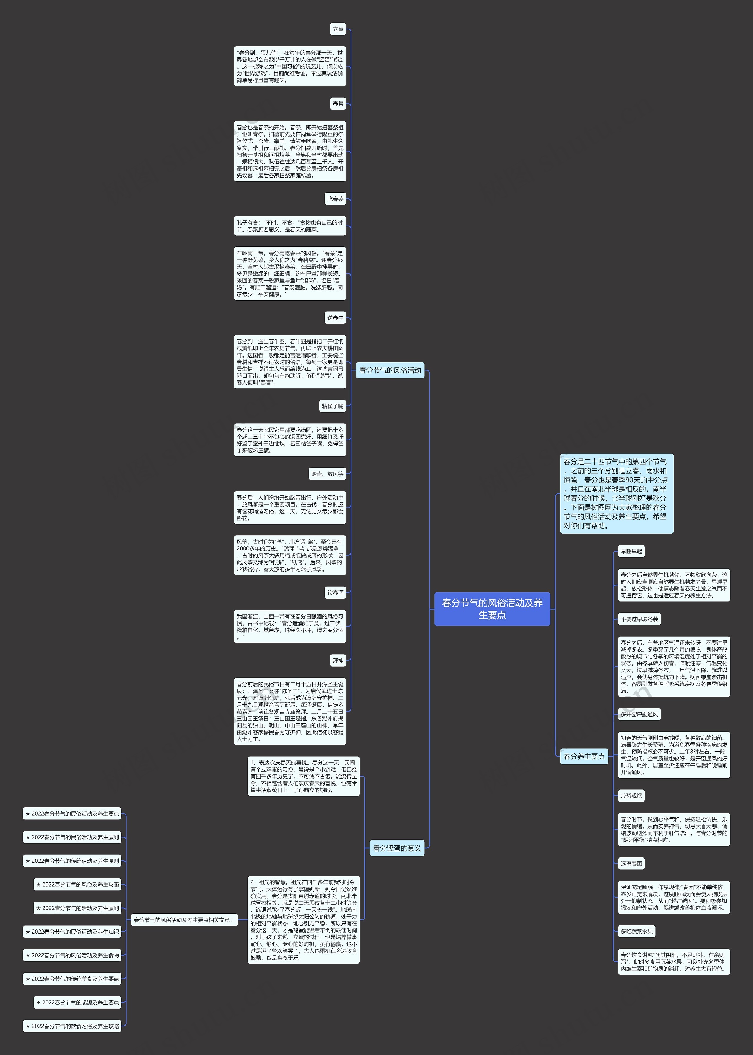 春分节气的风俗活动及养生要点思维导图