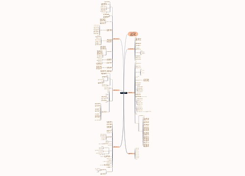 小学数学课堂教学的研究方案设计思维导图