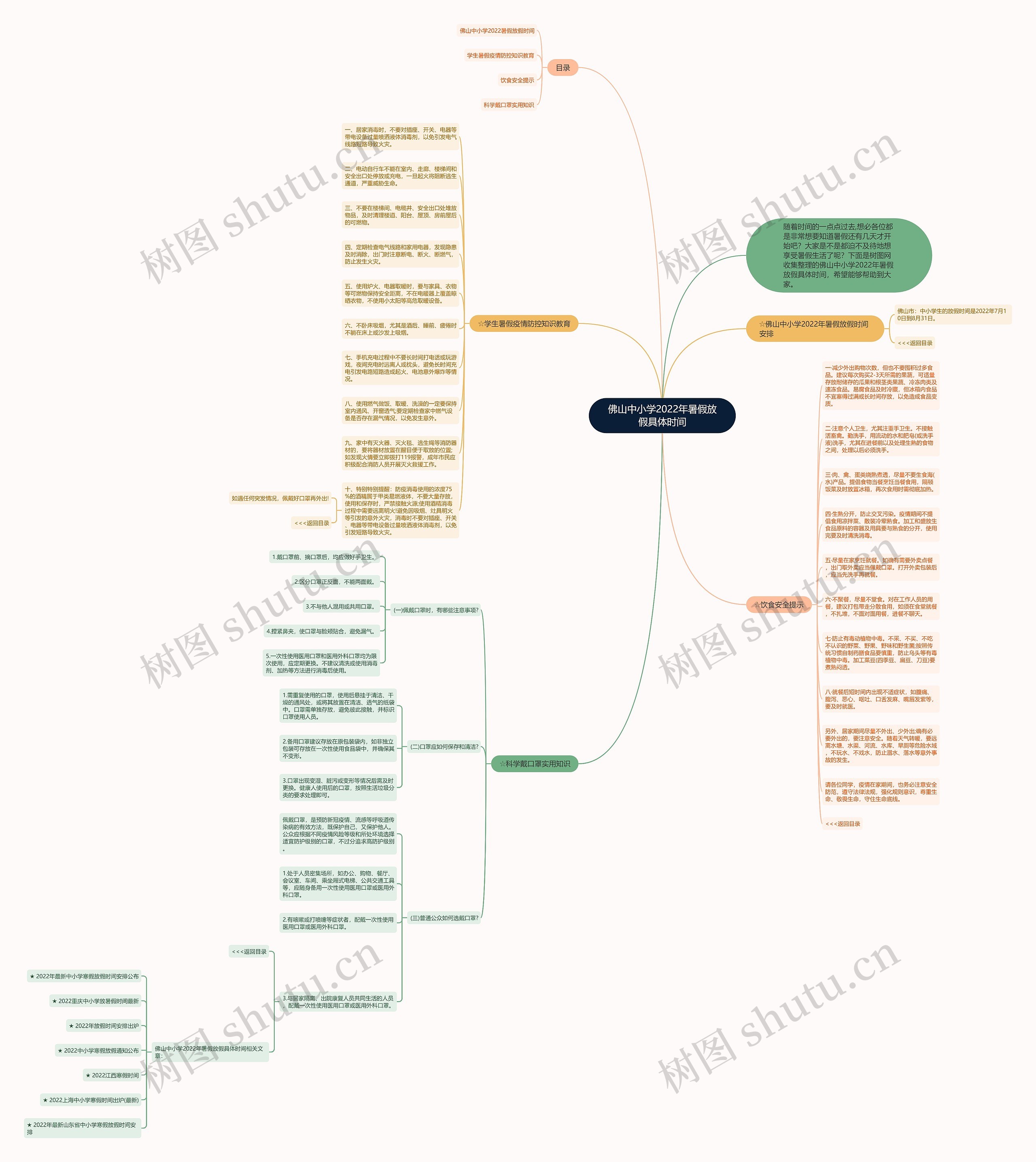 佛山中小学2022年暑假放假具体时间思维导图高清图 佛山中小学2022年暑假放假具体时间思维导图