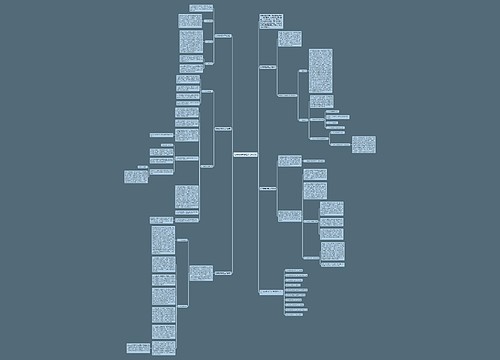 初中数学教学工作总结5篇思维导图