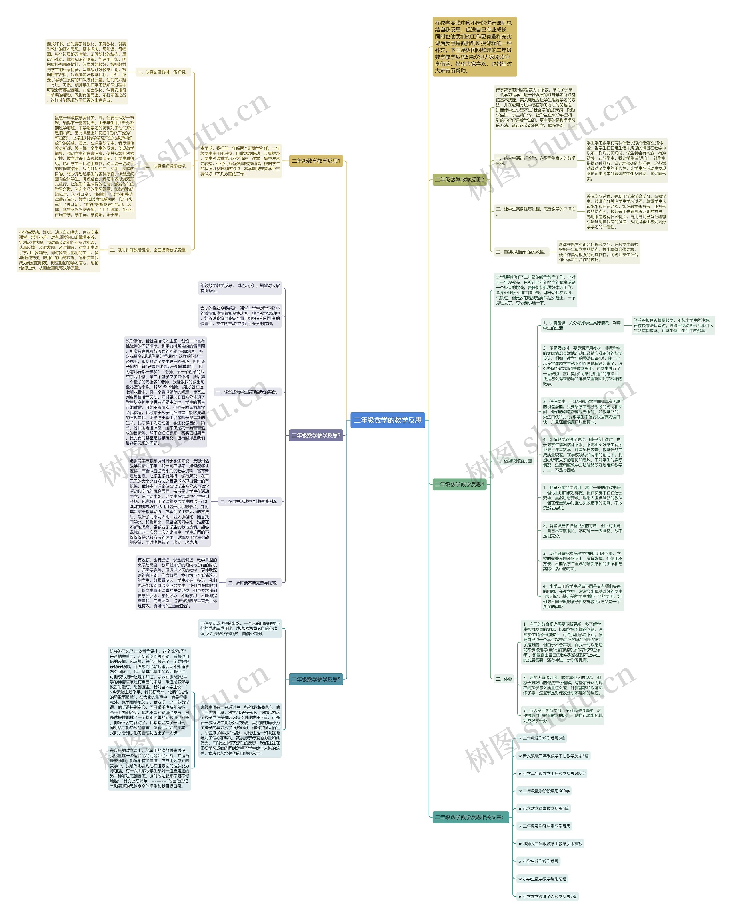 二年级数学的教学反思思维导图