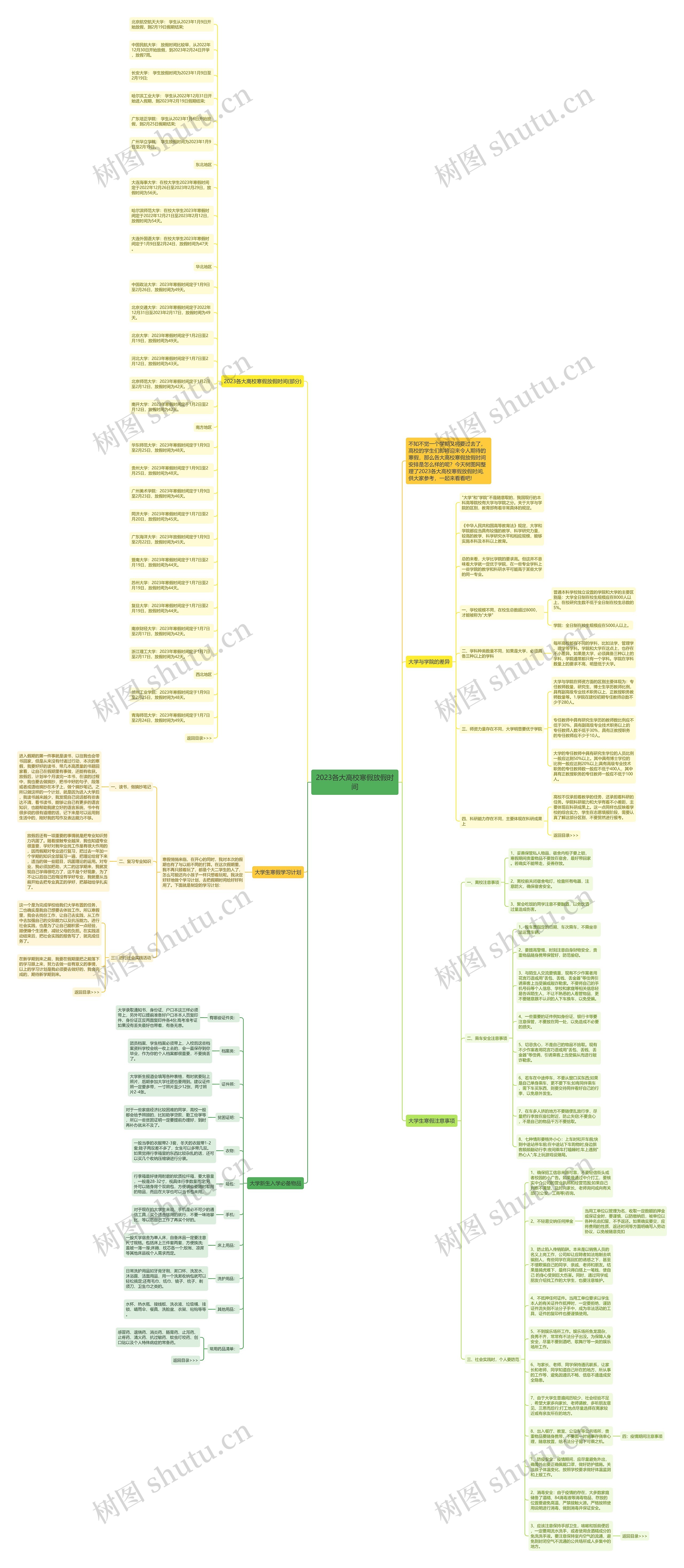 2023各大高校寒假放假时间思维导图