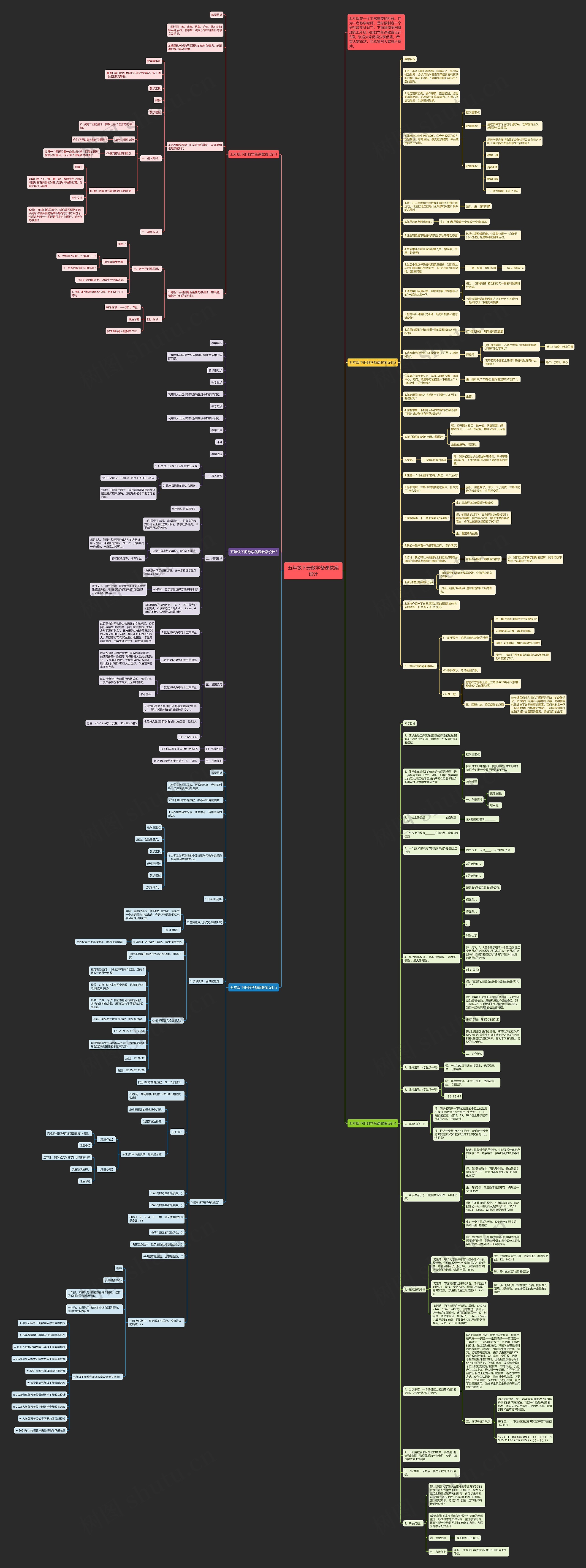 五年级下册数学备课教案设计思维导图高清图 五年级下册数学备课教案设计思维导图