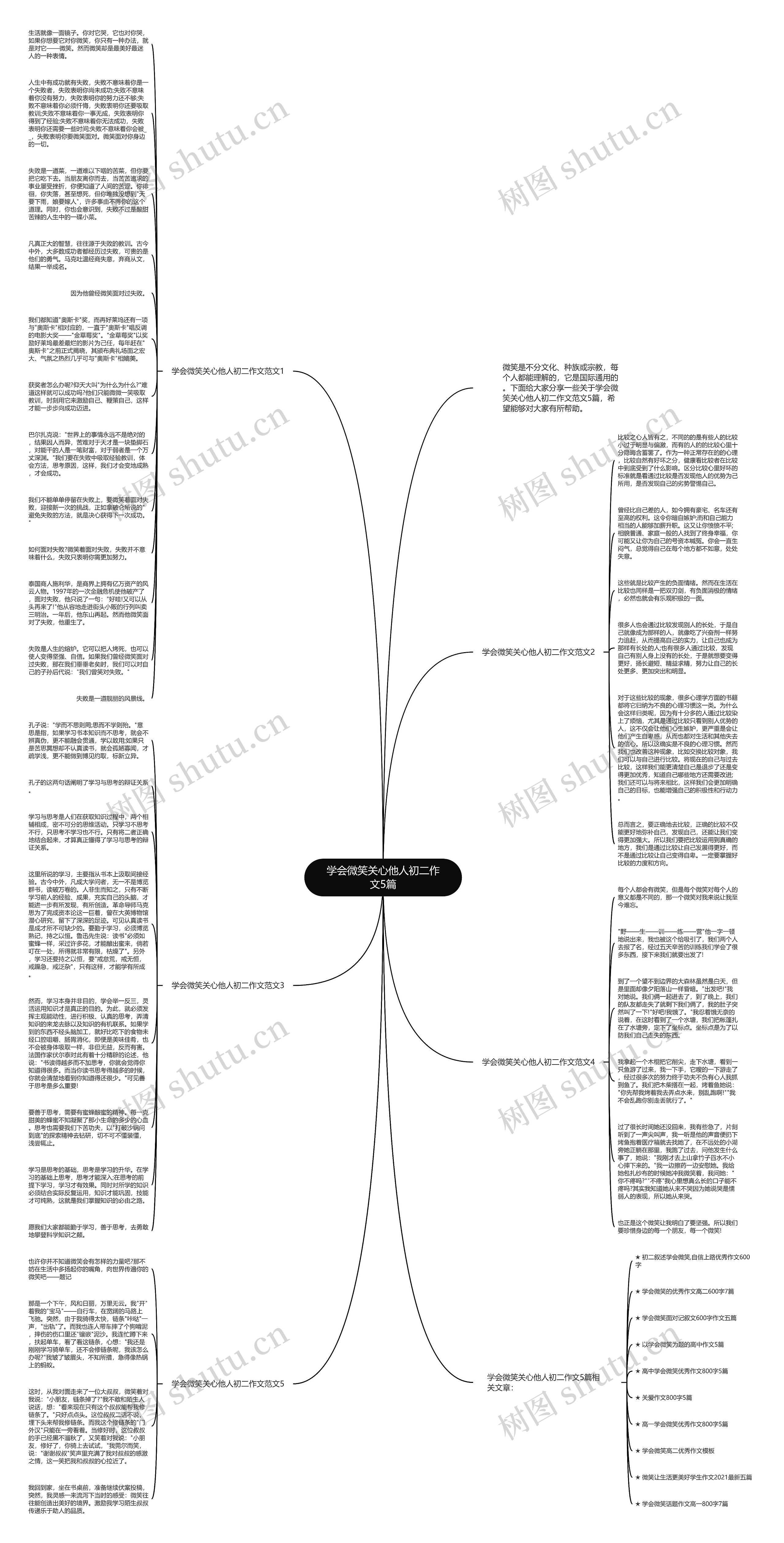学会微笑关心他人初二作文5篇思维导图