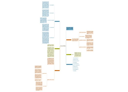 初中生数学教育反思思维导图
