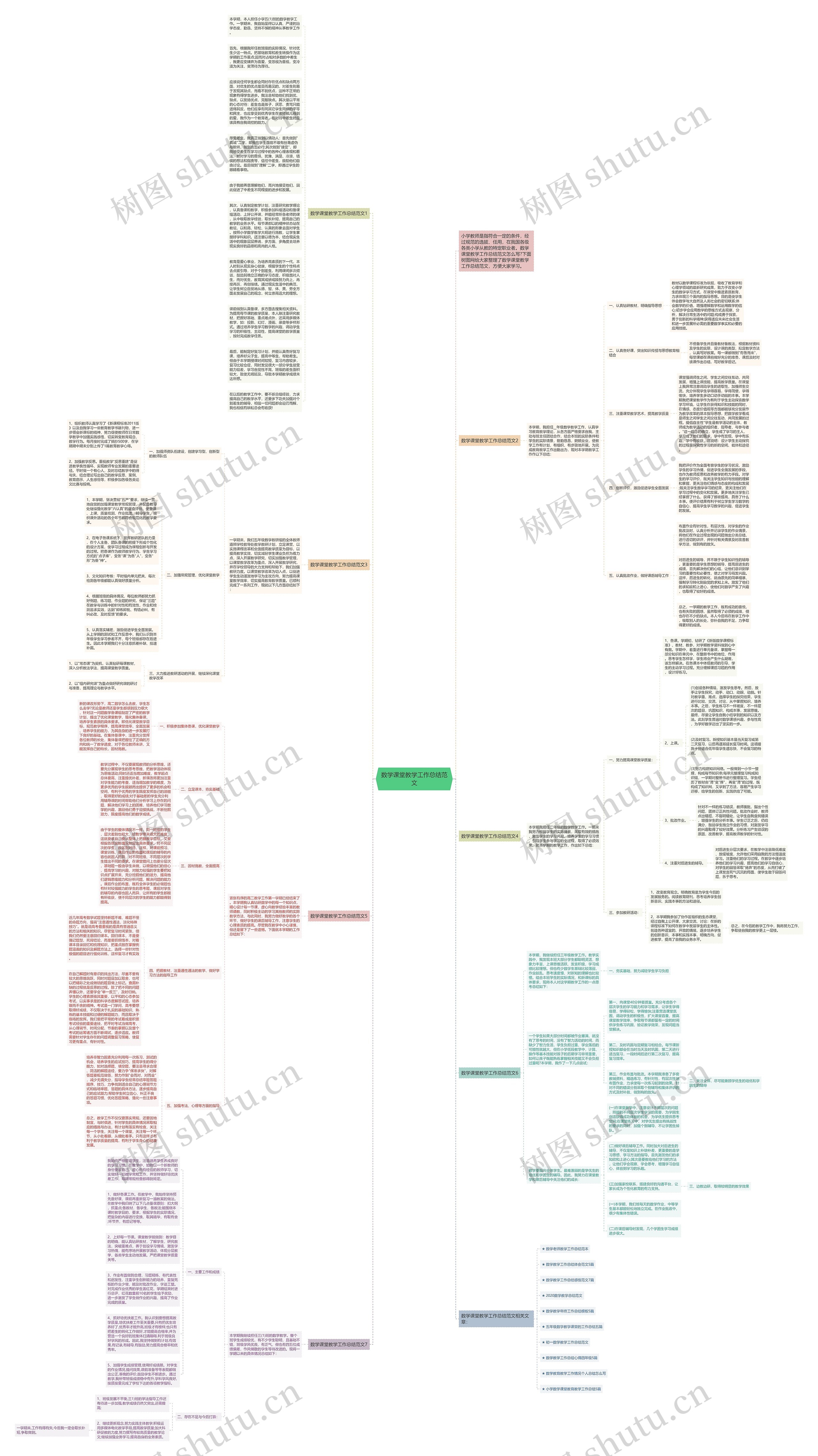 数学课堂教学工作总结范文思维导图