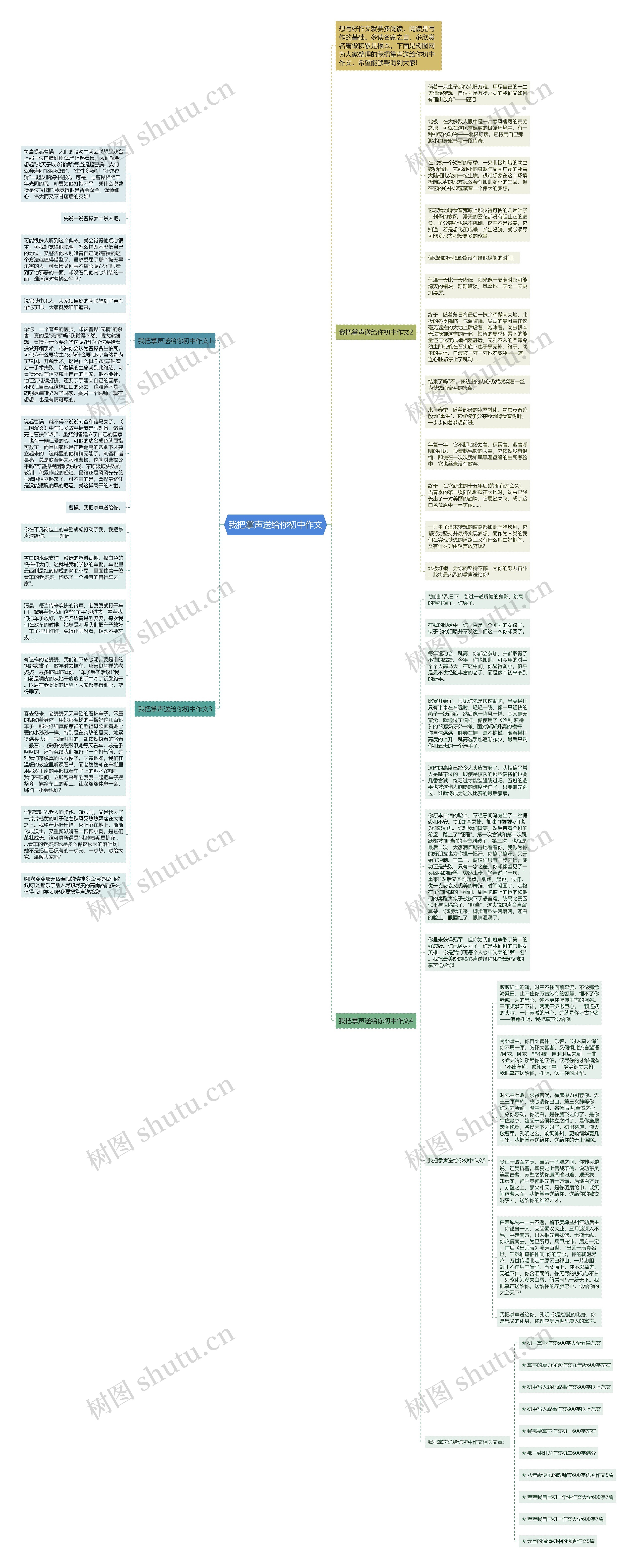 我把掌声送给你初中作文思维导图