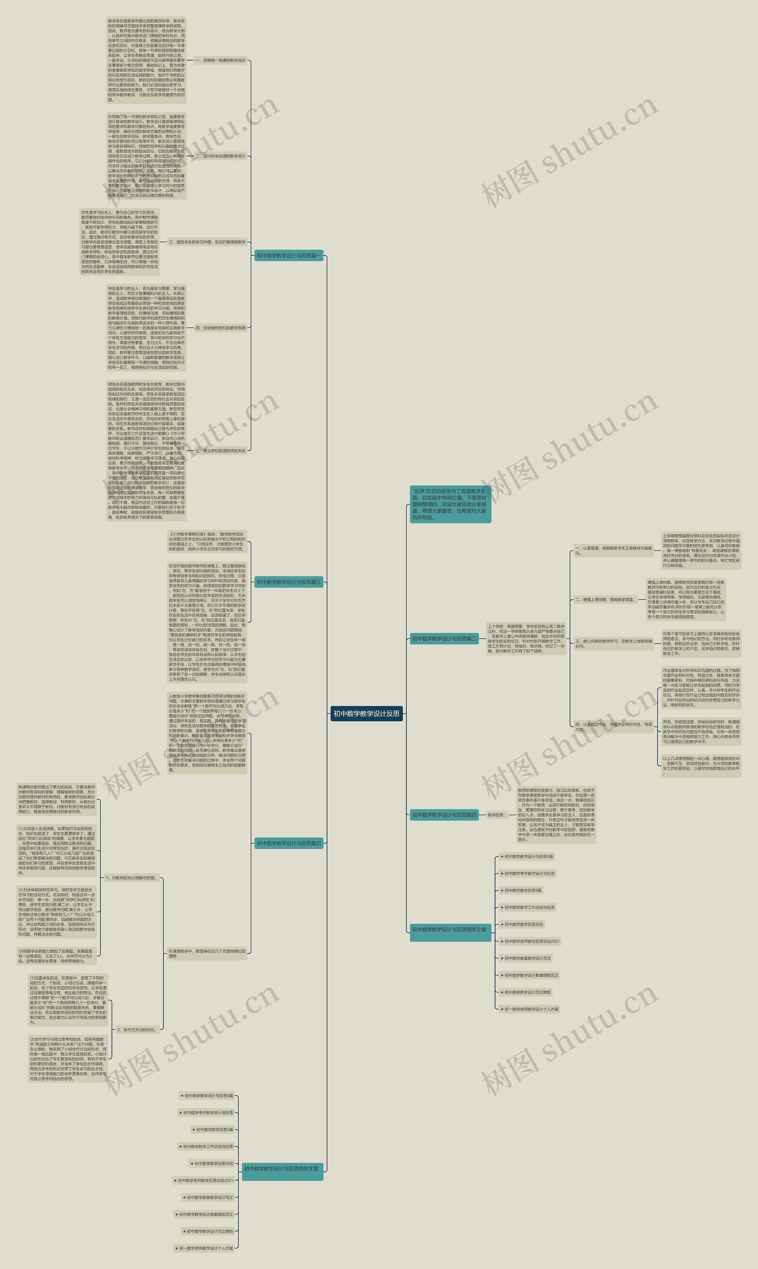初中数学教学设计反思思维导图
