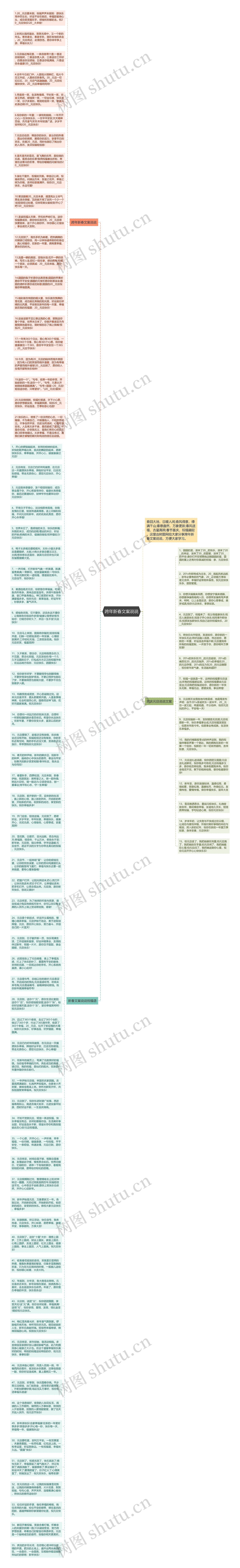 跨年新春文案说说思维导图高清图 跨年新春文案说说思维导图