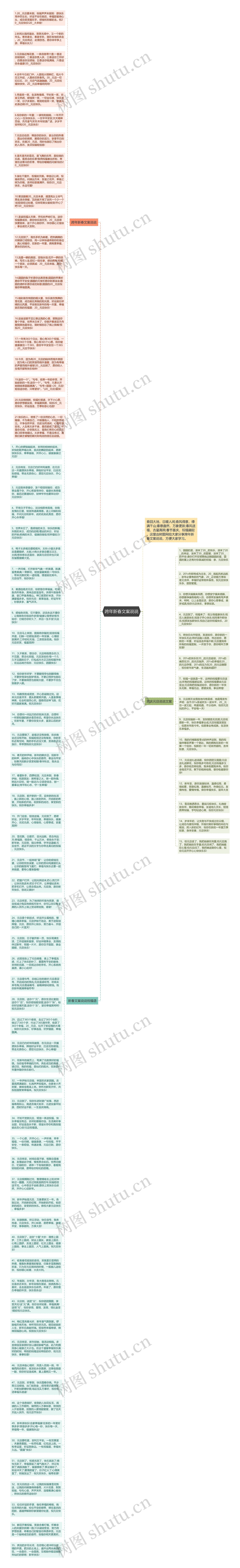 跨年新春文案说说思维导图