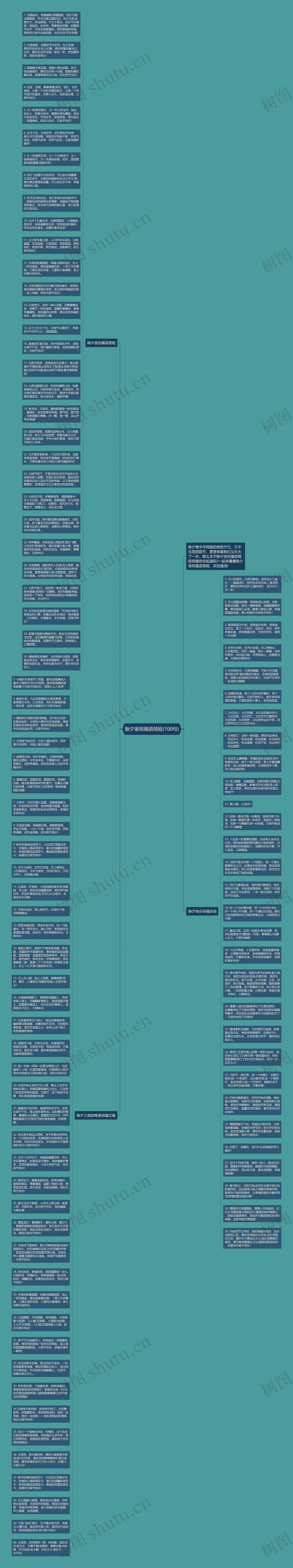 除夕夜祝福语简短(100句)思维导图
