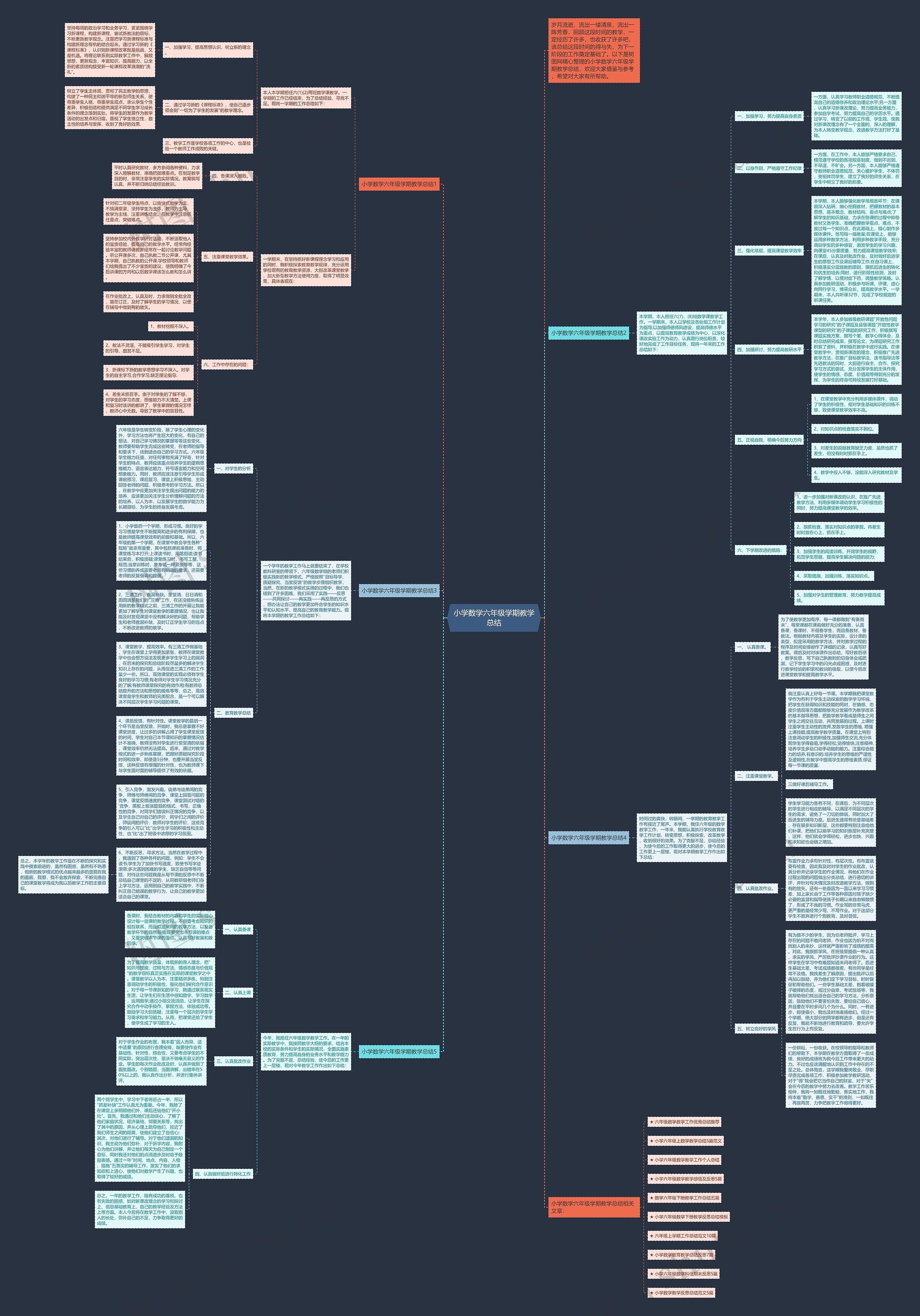 小学数学六年级学期教学总结思维导图