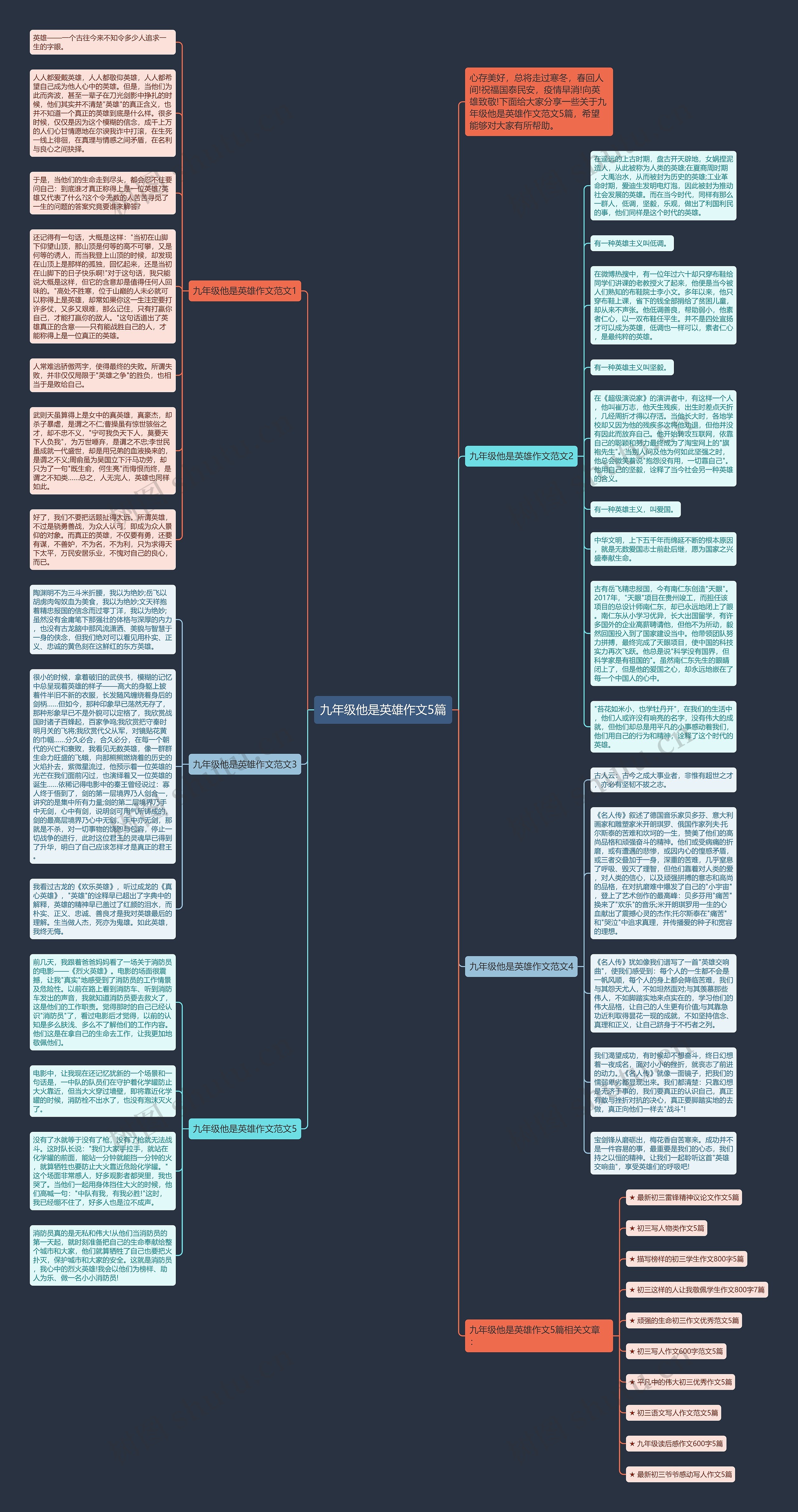九年级他是英雄作文5篇思维导图高清图 九年级他是英雄作文5篇思维导图