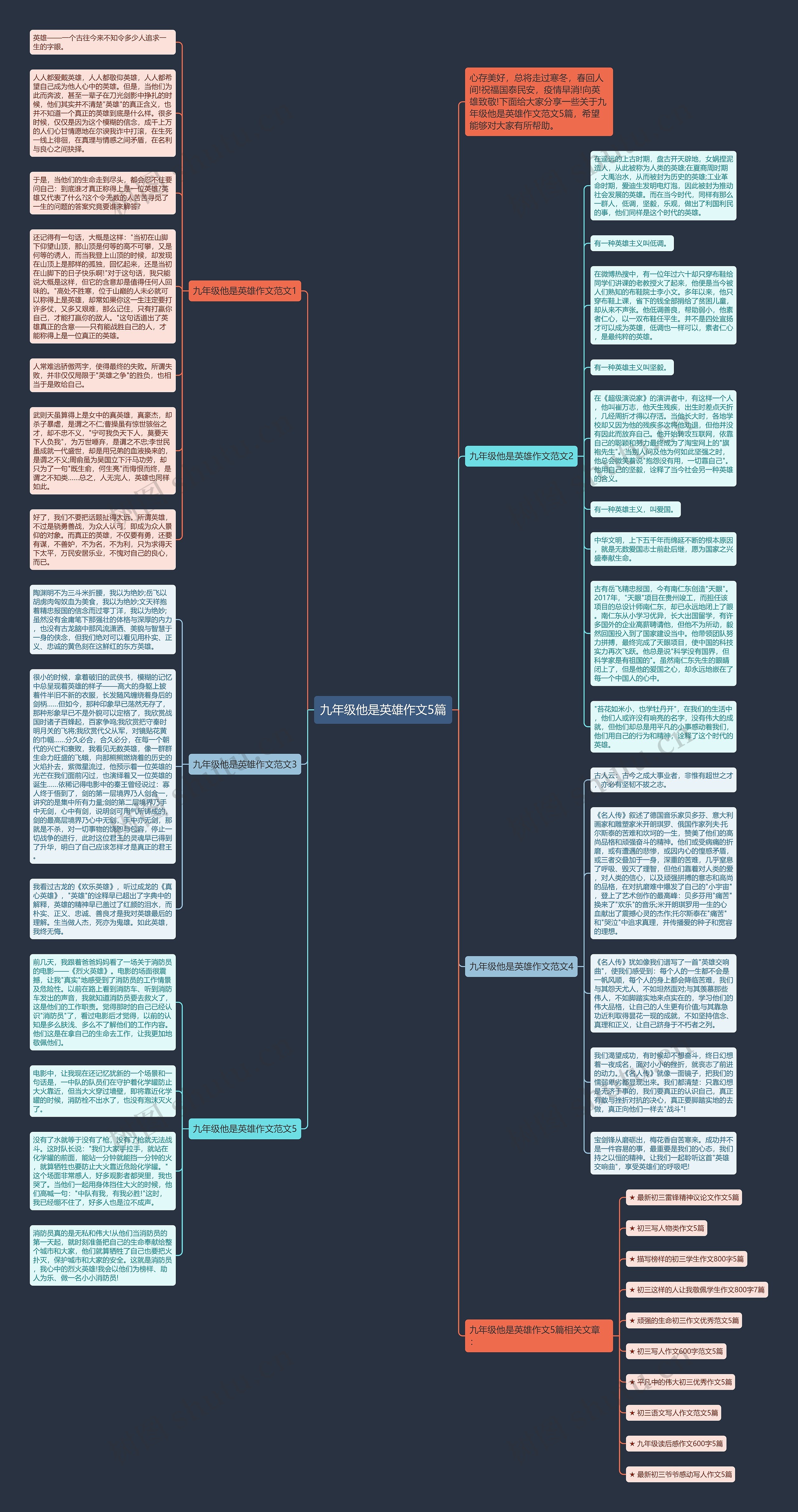 九年级他是英雄作文5篇思维导图