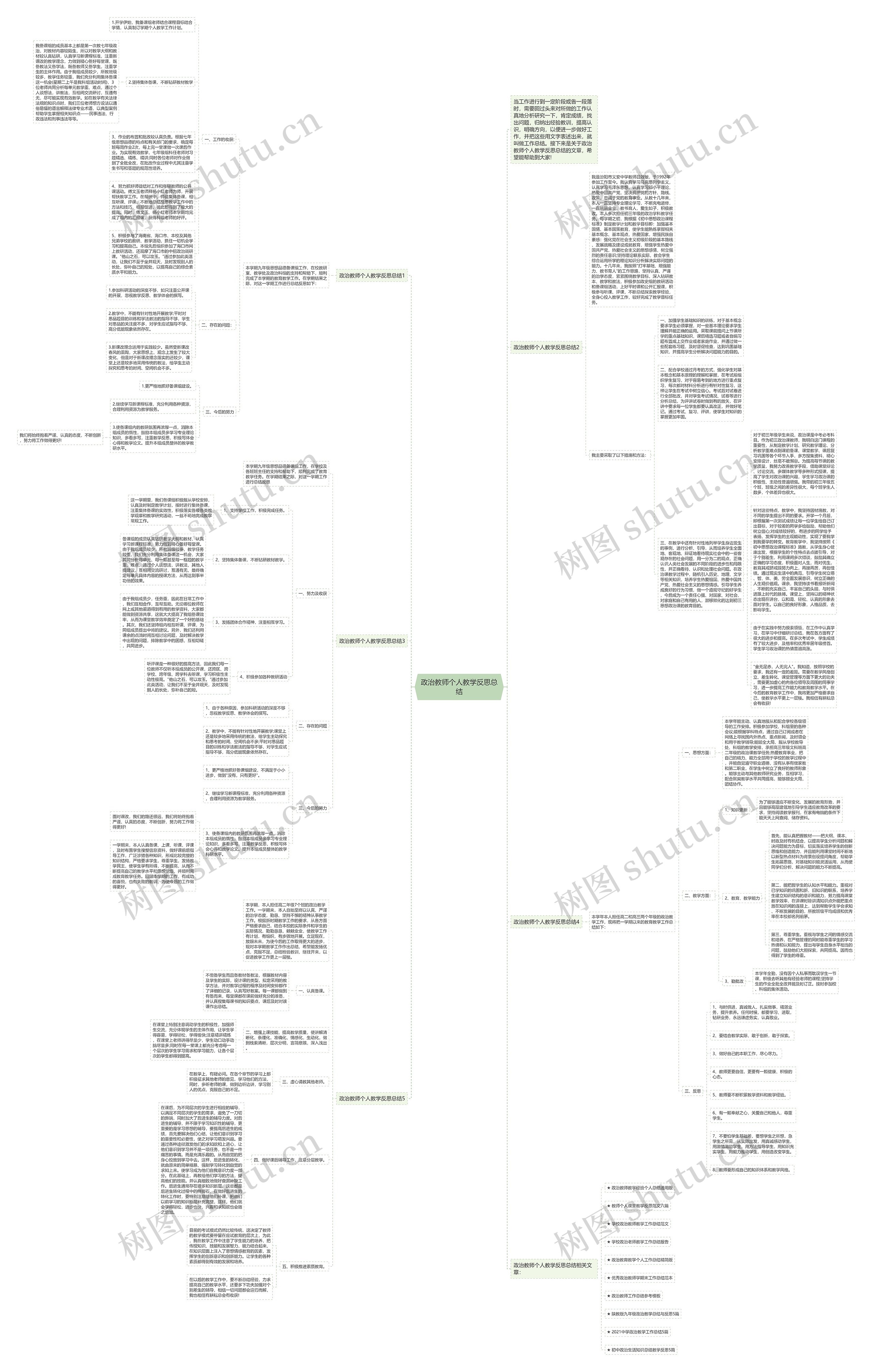 政治教师个人教学反思总结思维导图